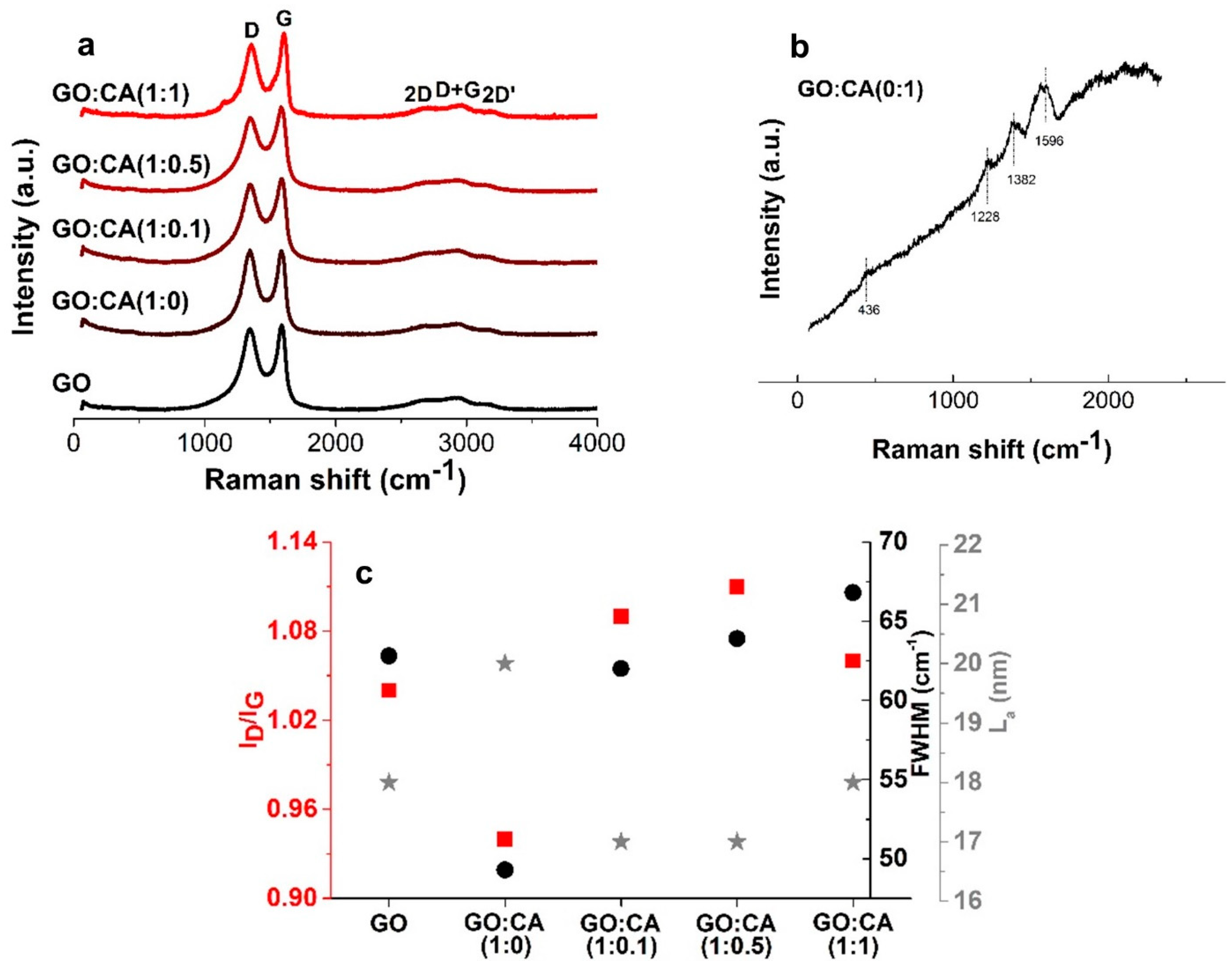 Nanomaterials 11 00732 g005 Nanomaterials 11 00732 g005