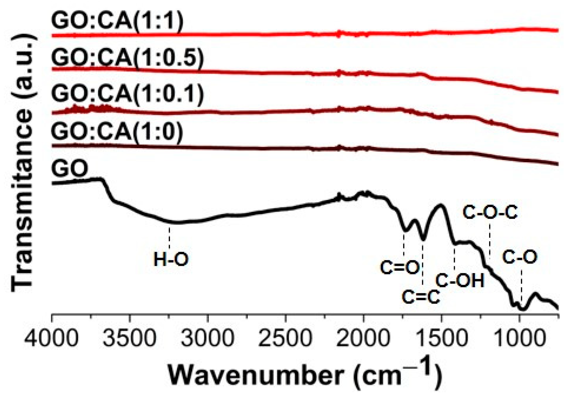 Nanomaterials 11 00732 g006 Nanomaterials 11 00732 g006
