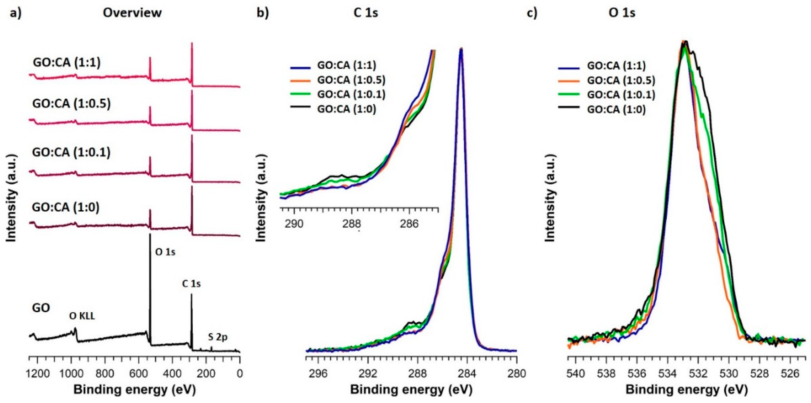 Nanomaterials 11 00732 g007 Nanomaterials 11 00732 g007