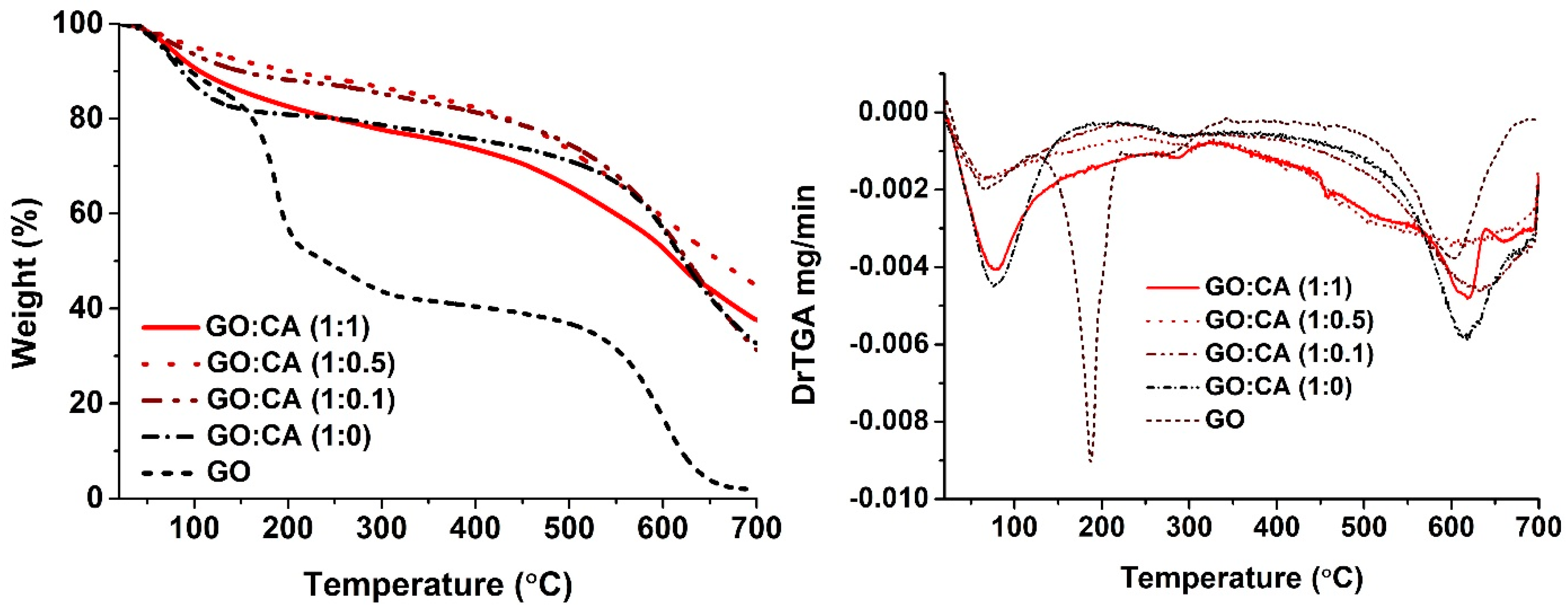 Nanomaterials 11 00732 g008 Nanomaterials 11 00732 g008