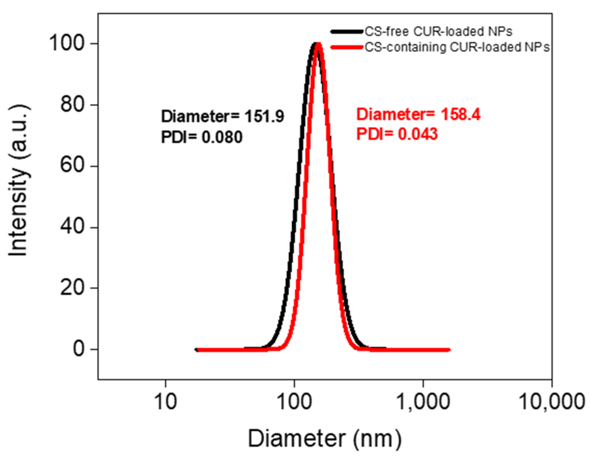 Nanomaterials 11 00734 g002 Nanomaterials 11 00734 g002