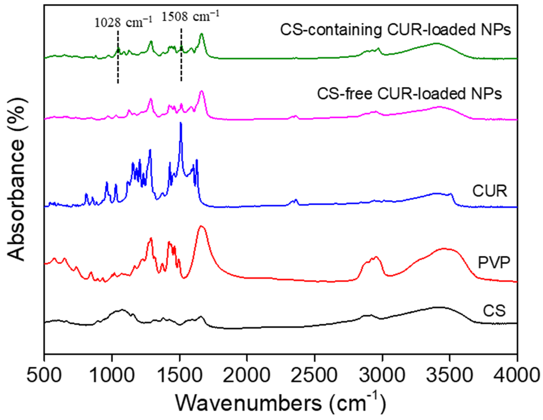 Nanomaterials 11 00734 g003 Nanomaterials 11 00734 g003