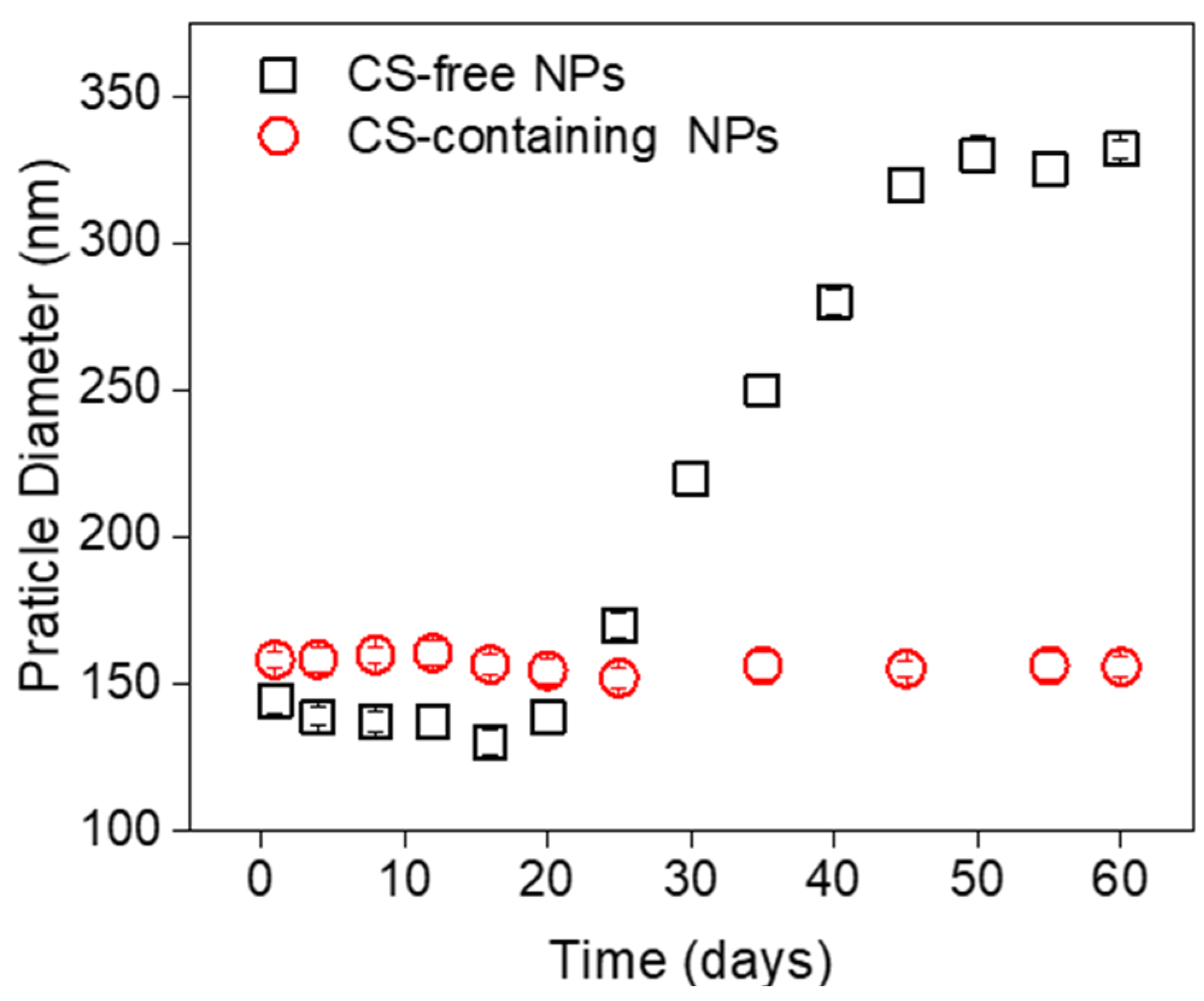 Nanomaterials 11 00734 g007 Nanomaterials 11 00734 g007