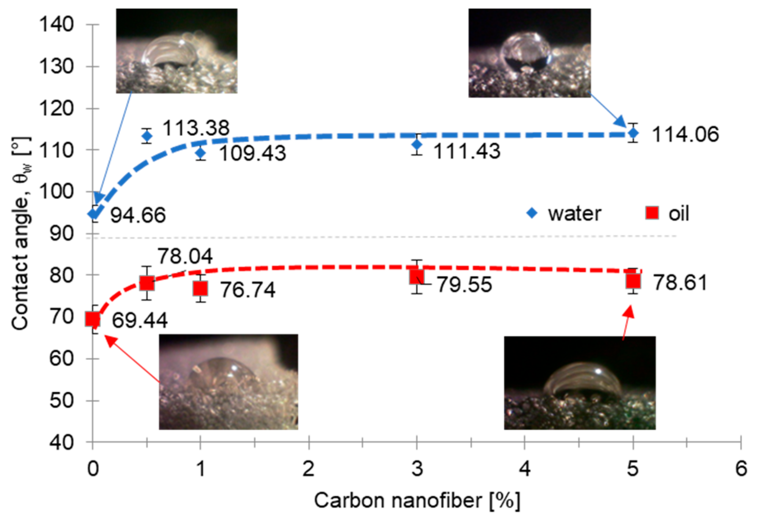 Nanomaterials 11 00735 g004