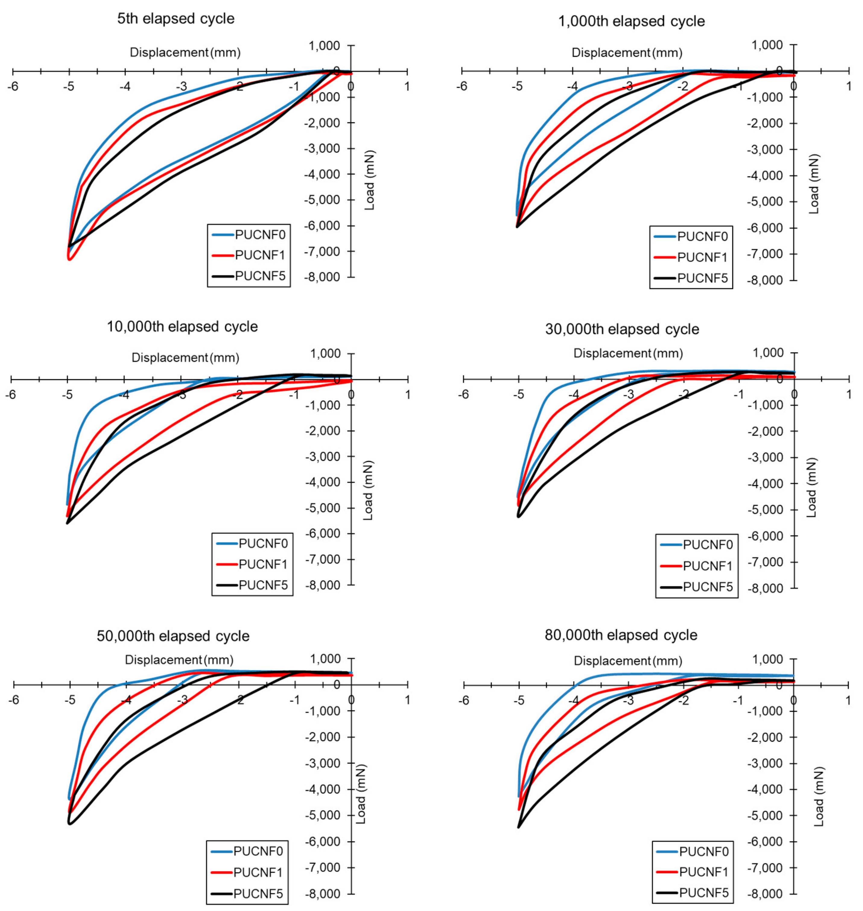 Nanomaterials 11 00735 g007