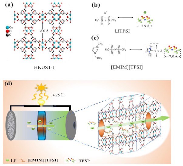 Nanomaterials 11 00736 g001
