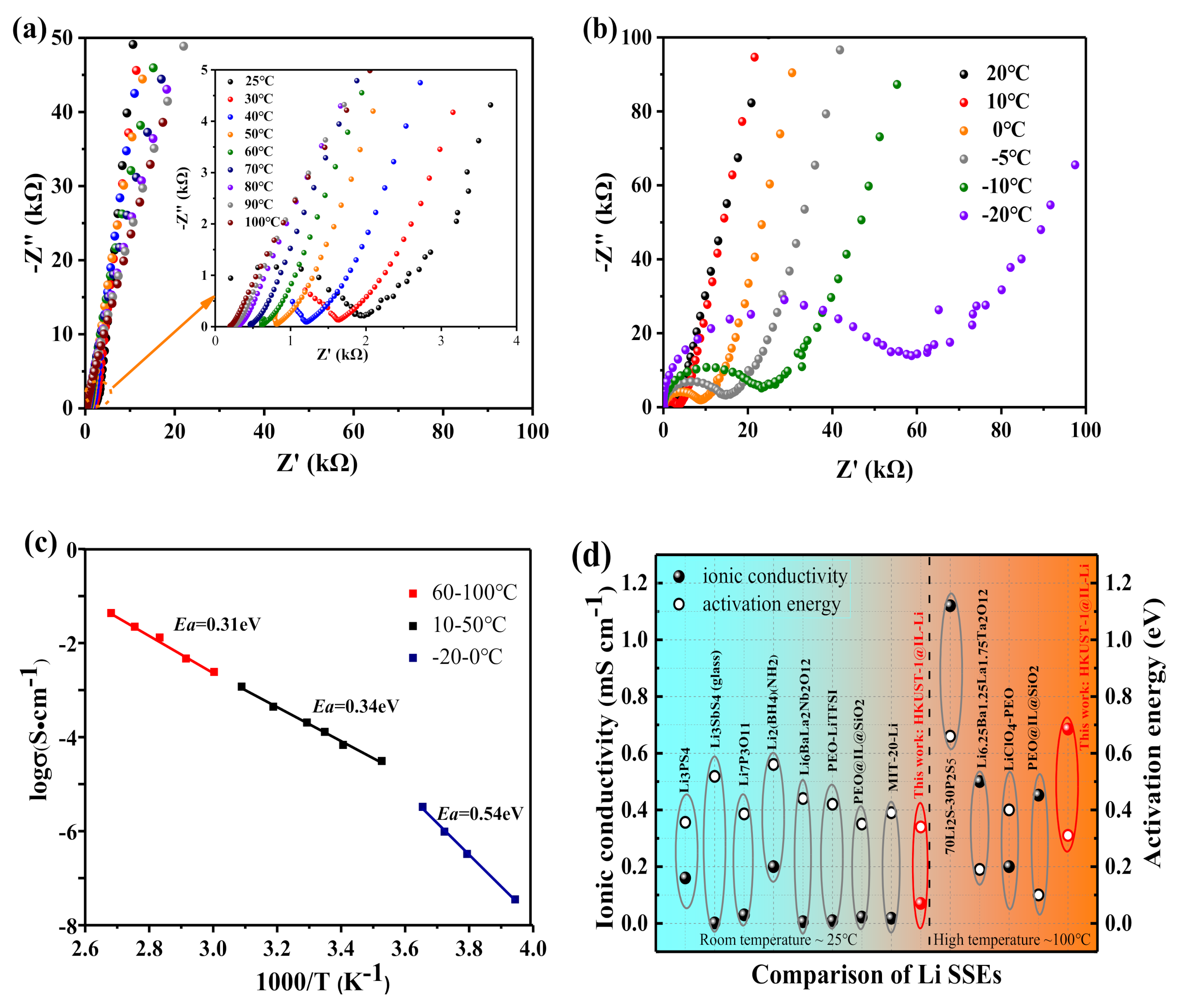 Nanomaterials 11 00736 g003