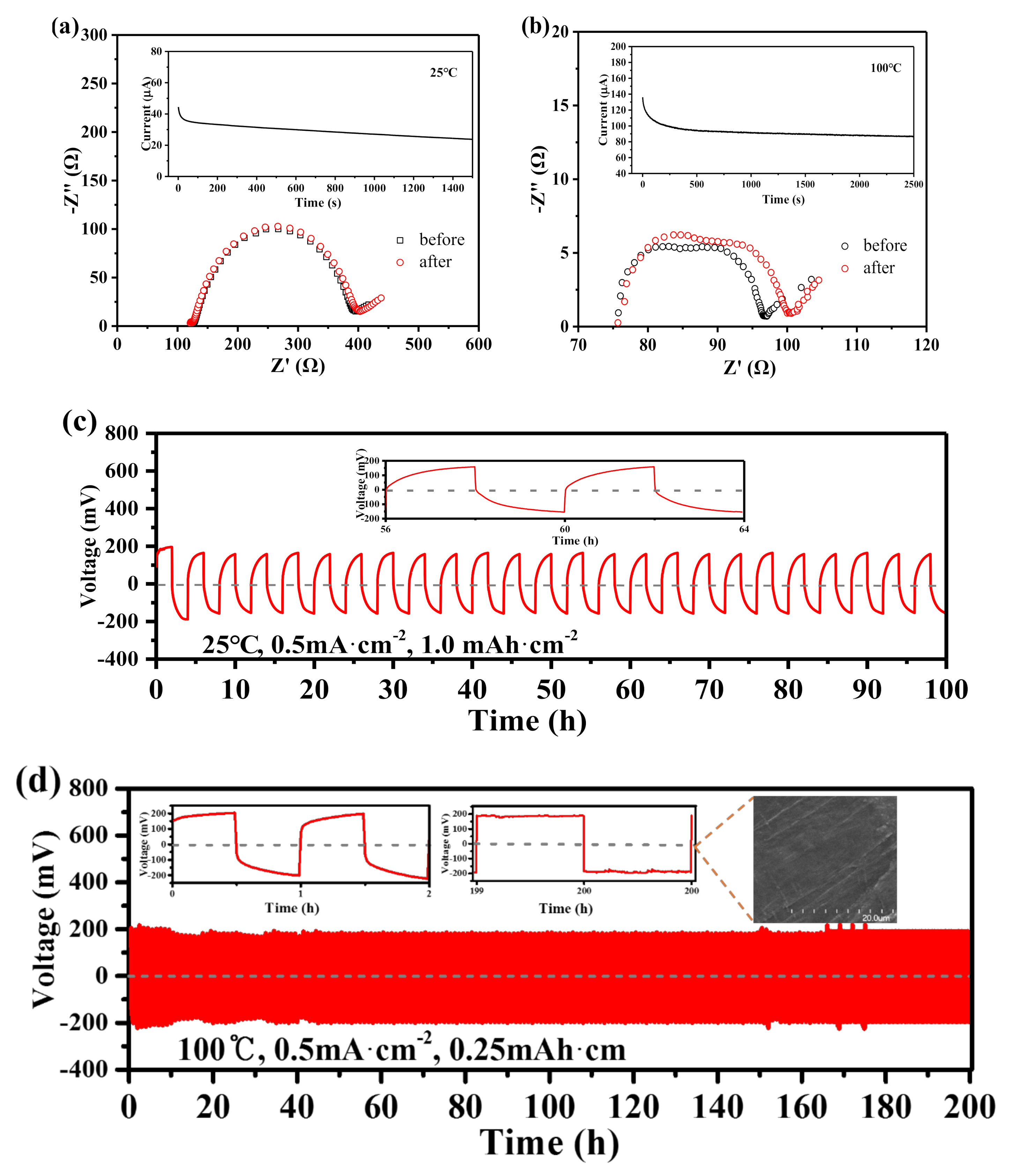 Nanomaterials 11 00736 g004