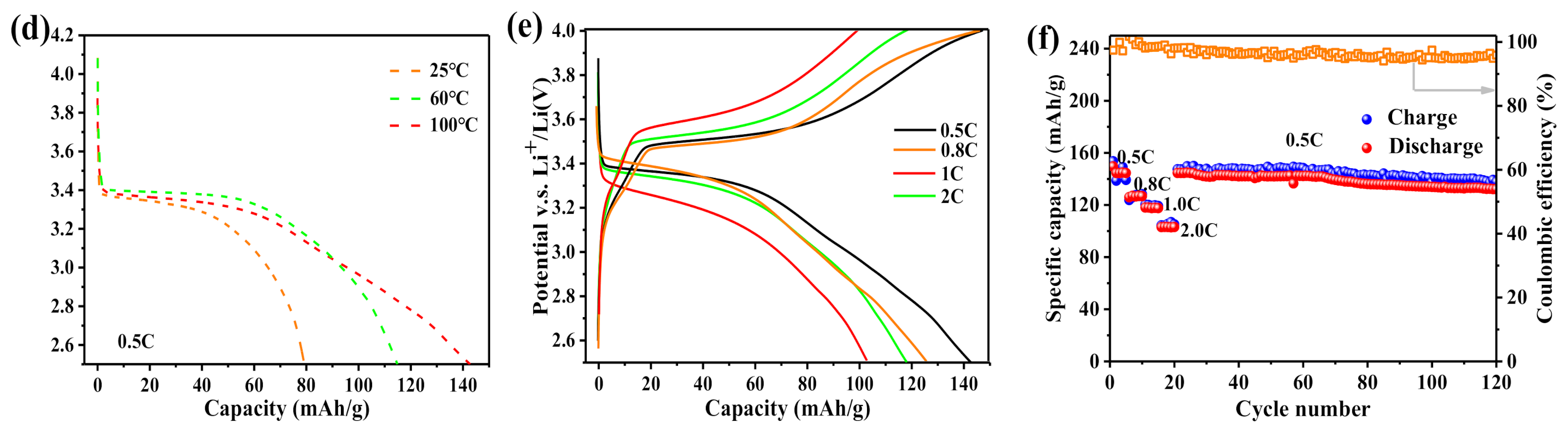 Nanomaterials 11 00736 g005b