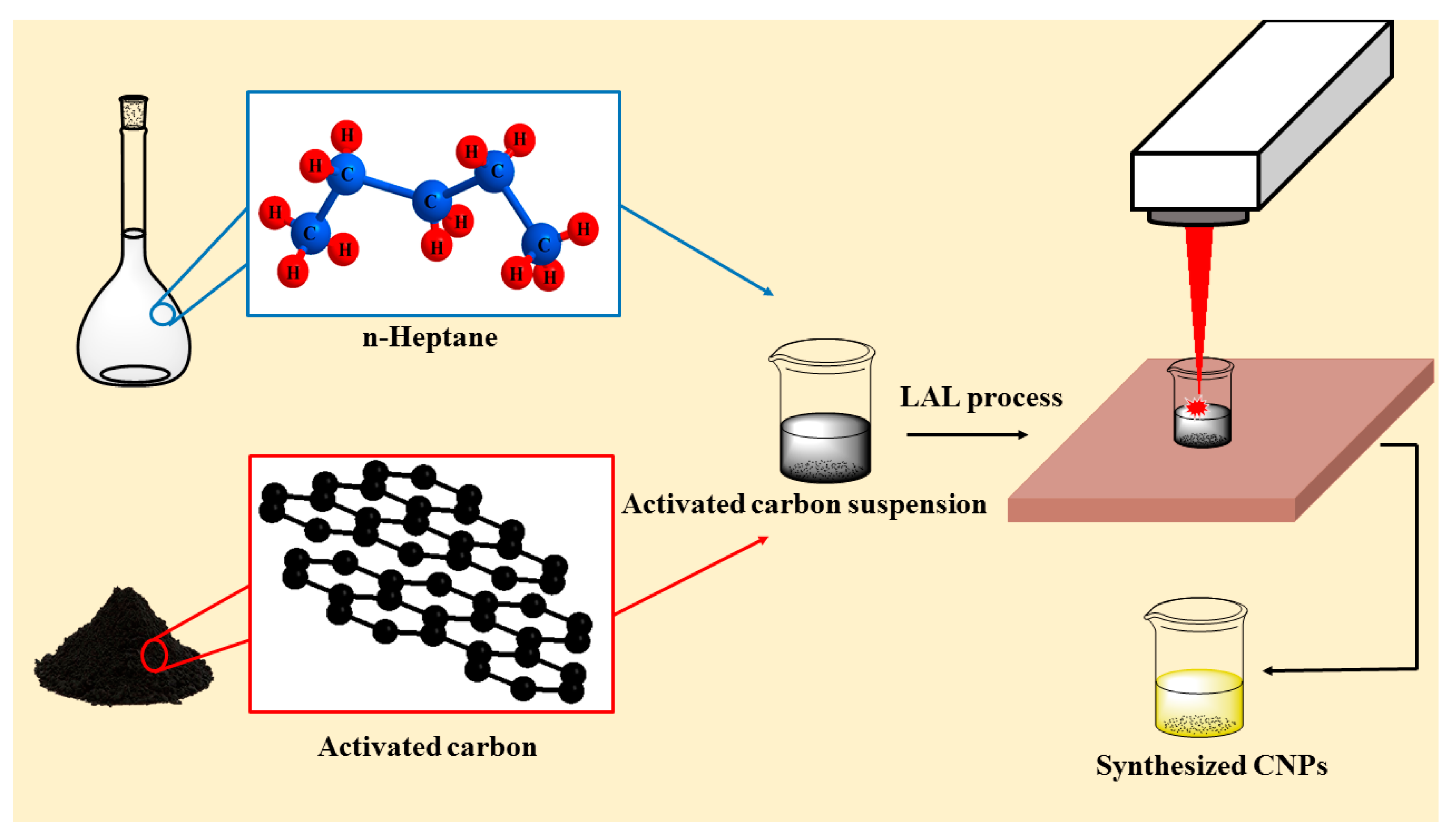Nanomaterials 11 00737 g001
