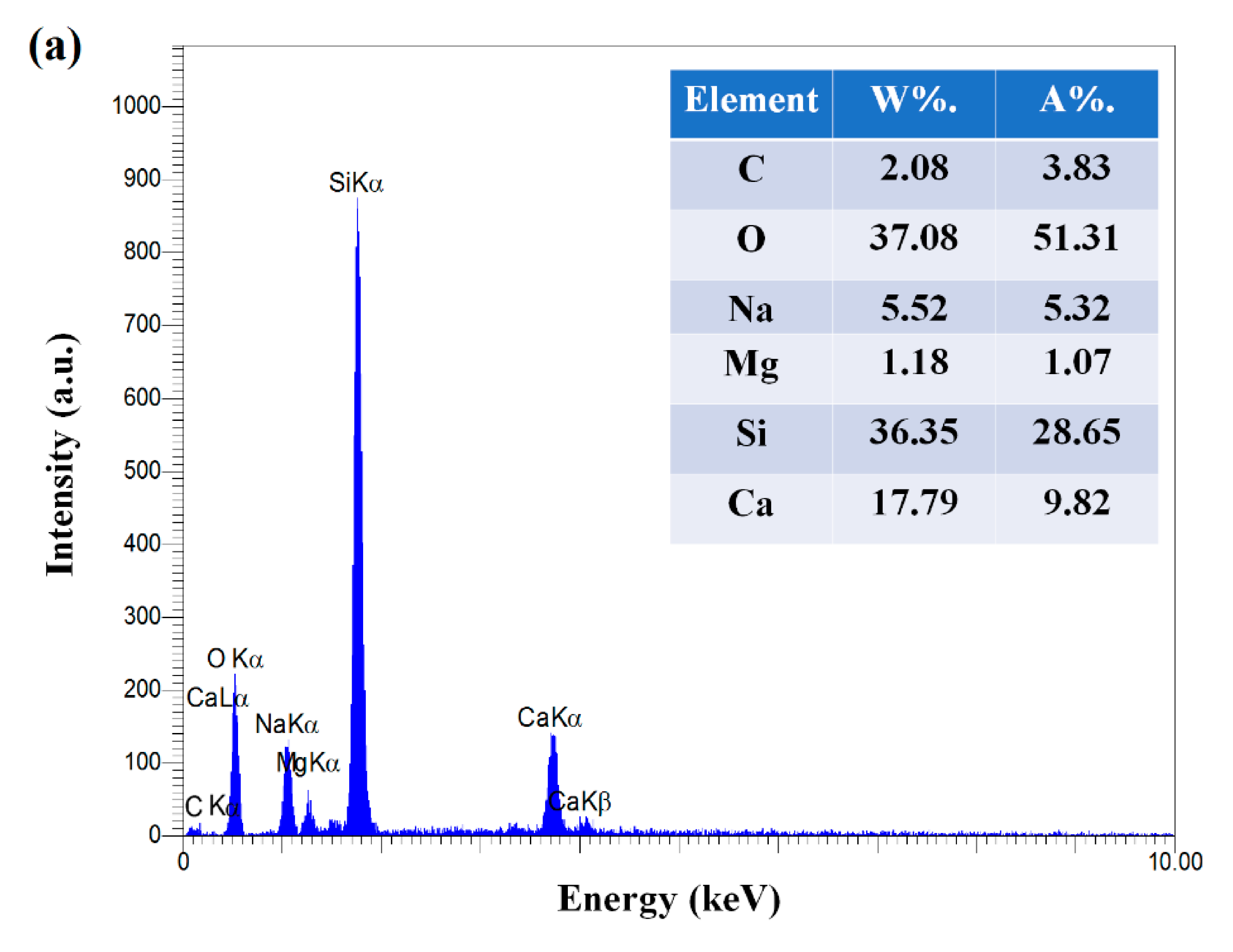Nanomaterials 11 00737 g004a