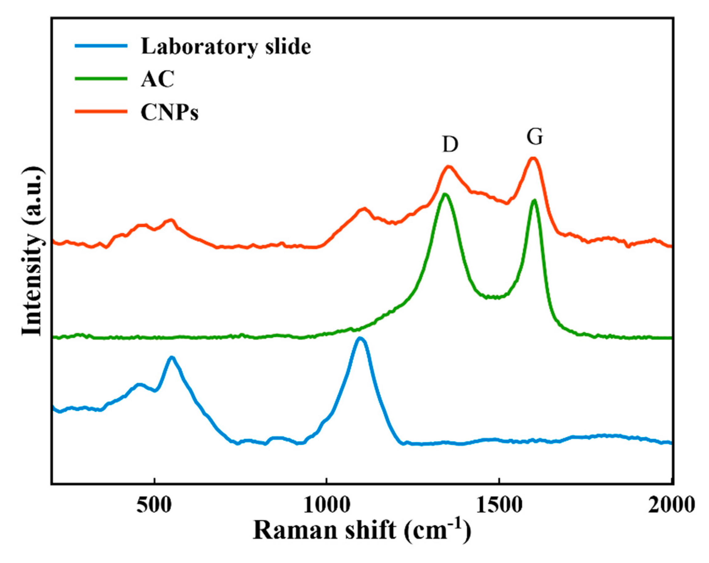 Nanomaterials 11 00737 g008
