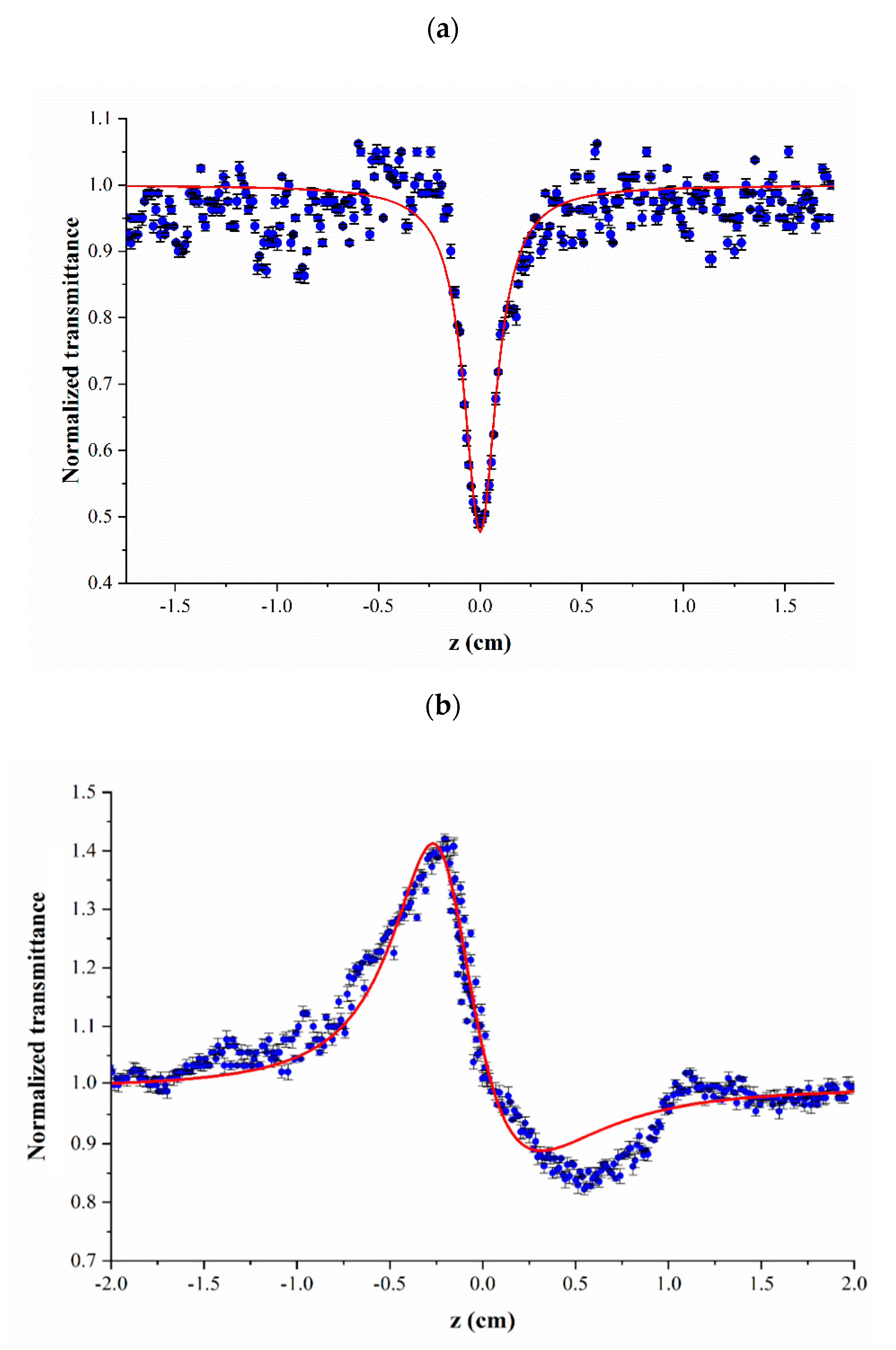 Nanomaterials 11 00737 g009