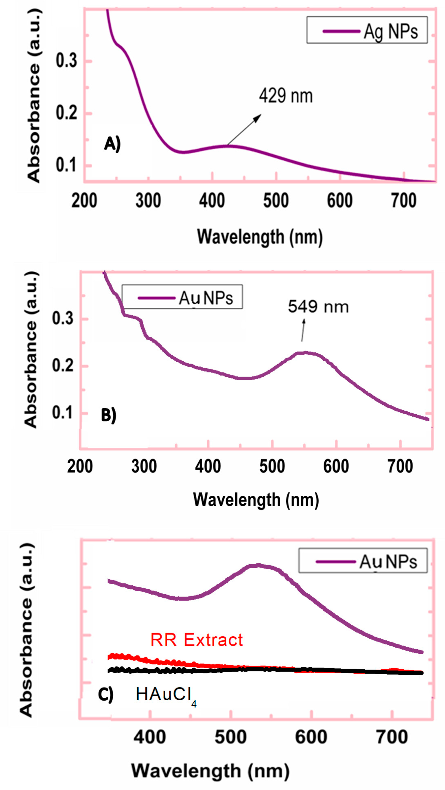 Nanomaterials 11 00739 g001 Nanomaterials 11 00739 g001