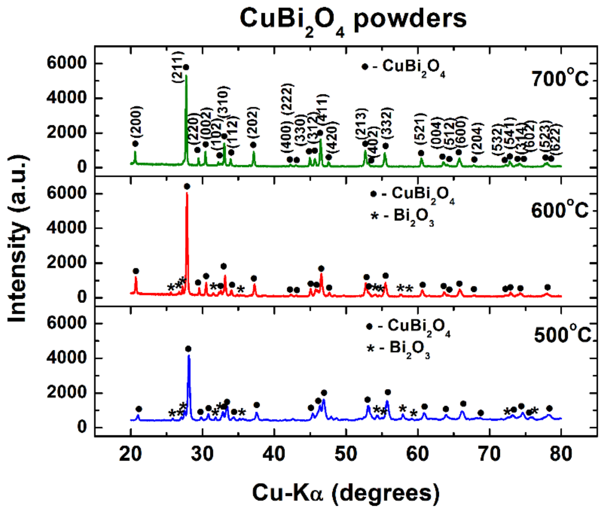 Nanomaterials 11 00740 g003