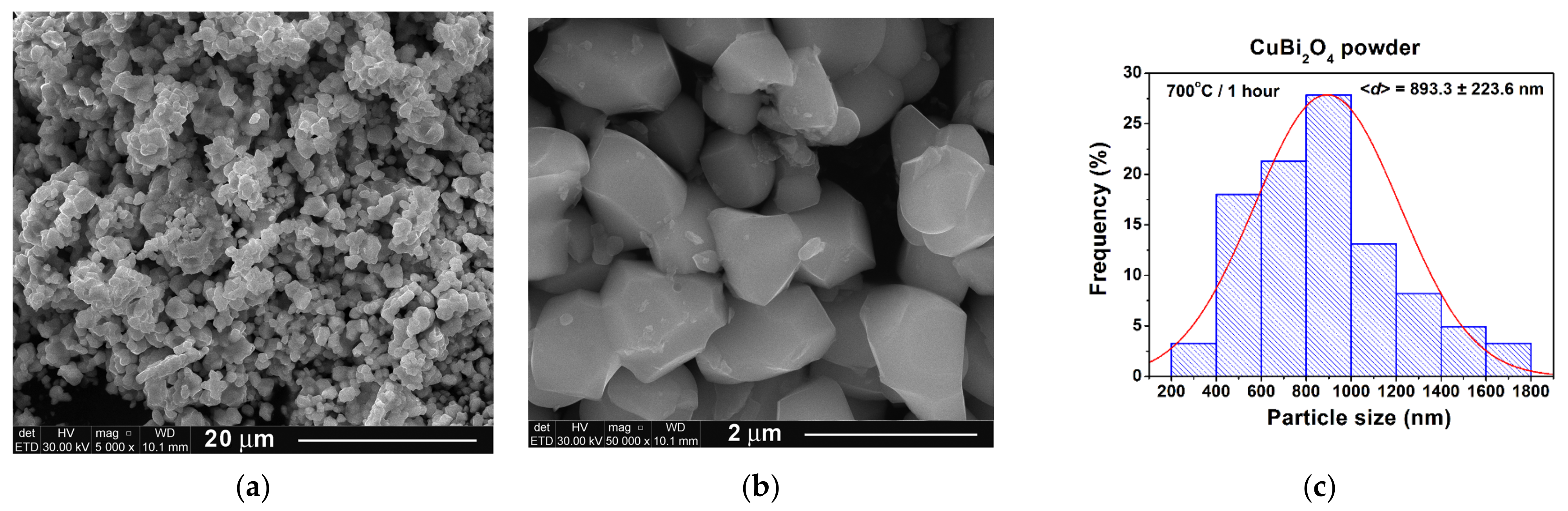 Nanomaterials 11 00740 g004