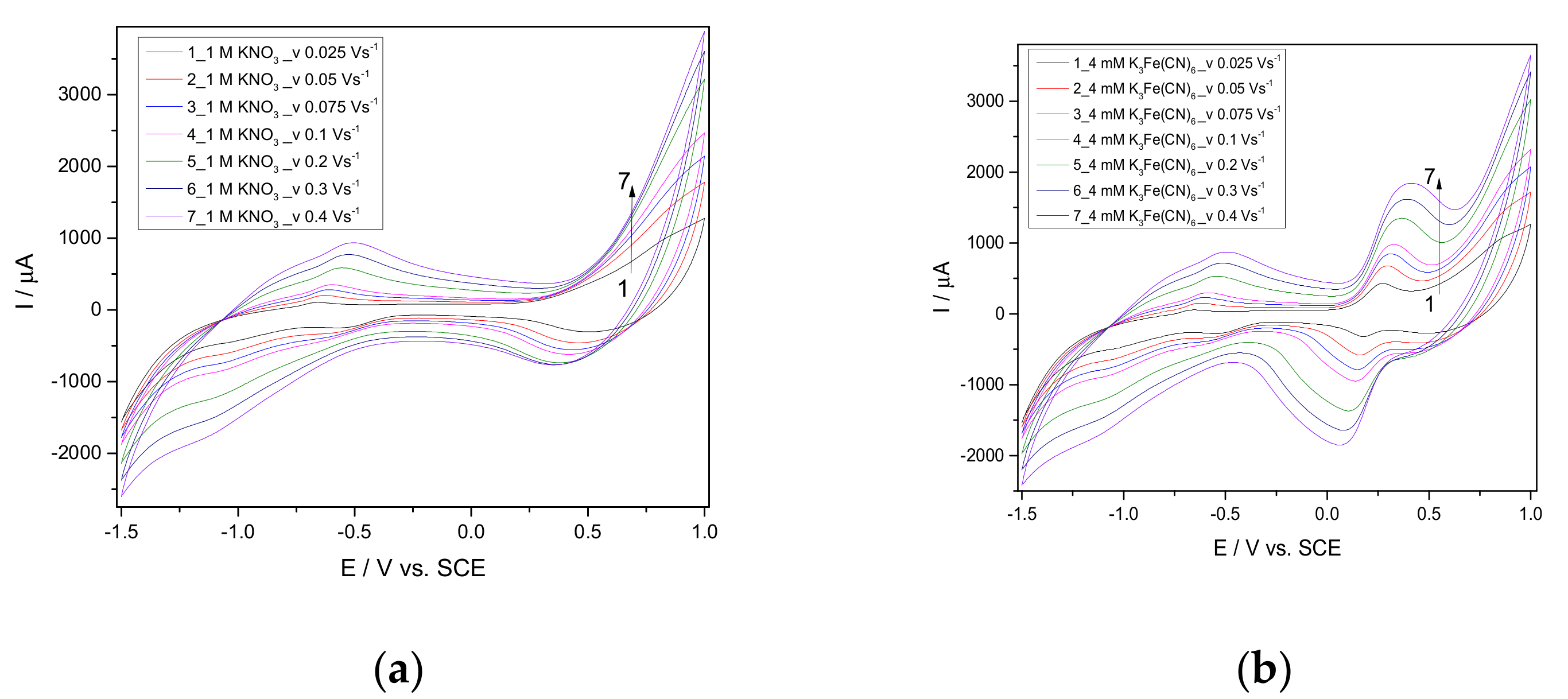 Nanomaterials 11 00740 g005