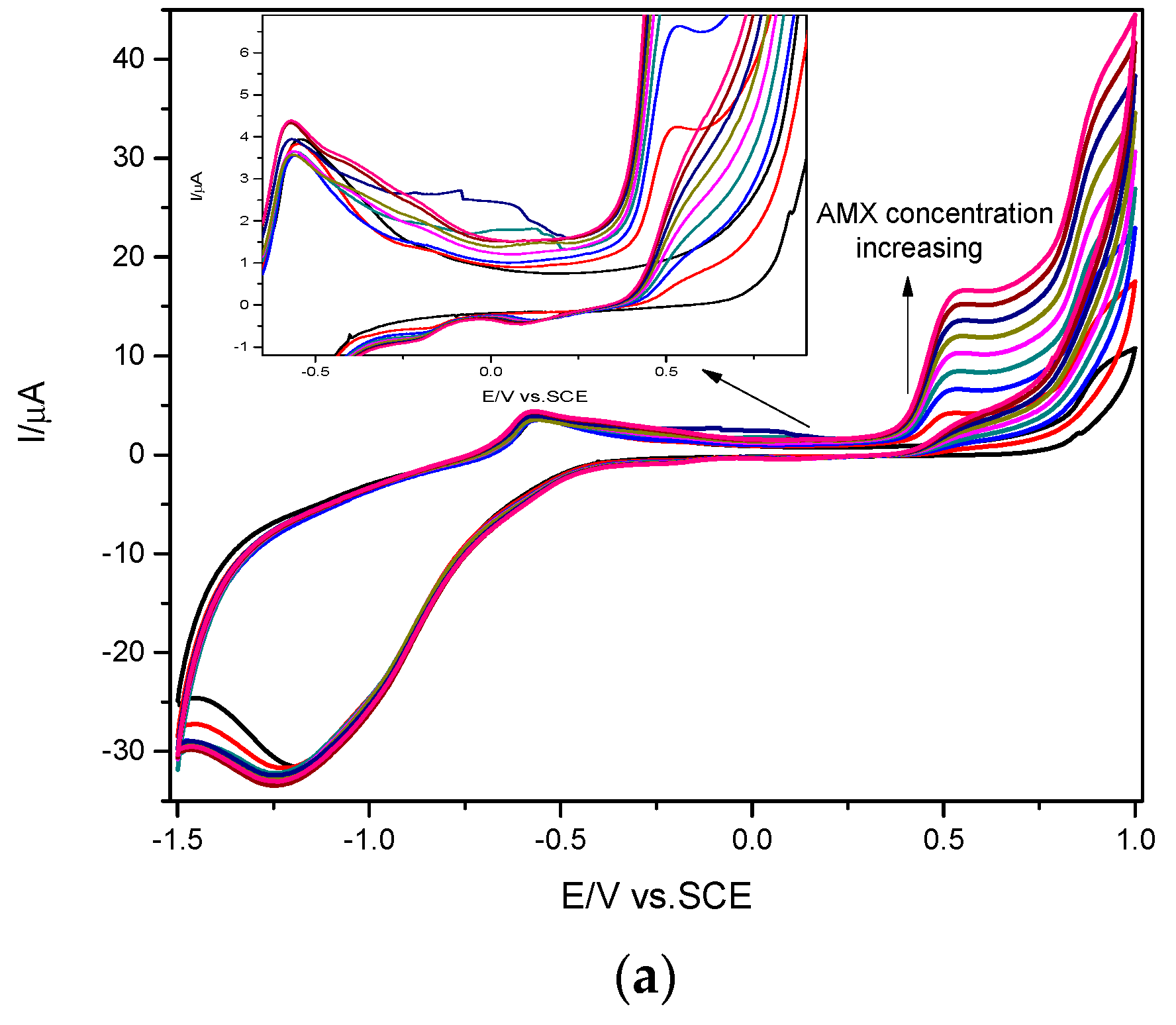 Nanomaterials 11 00740 g006a