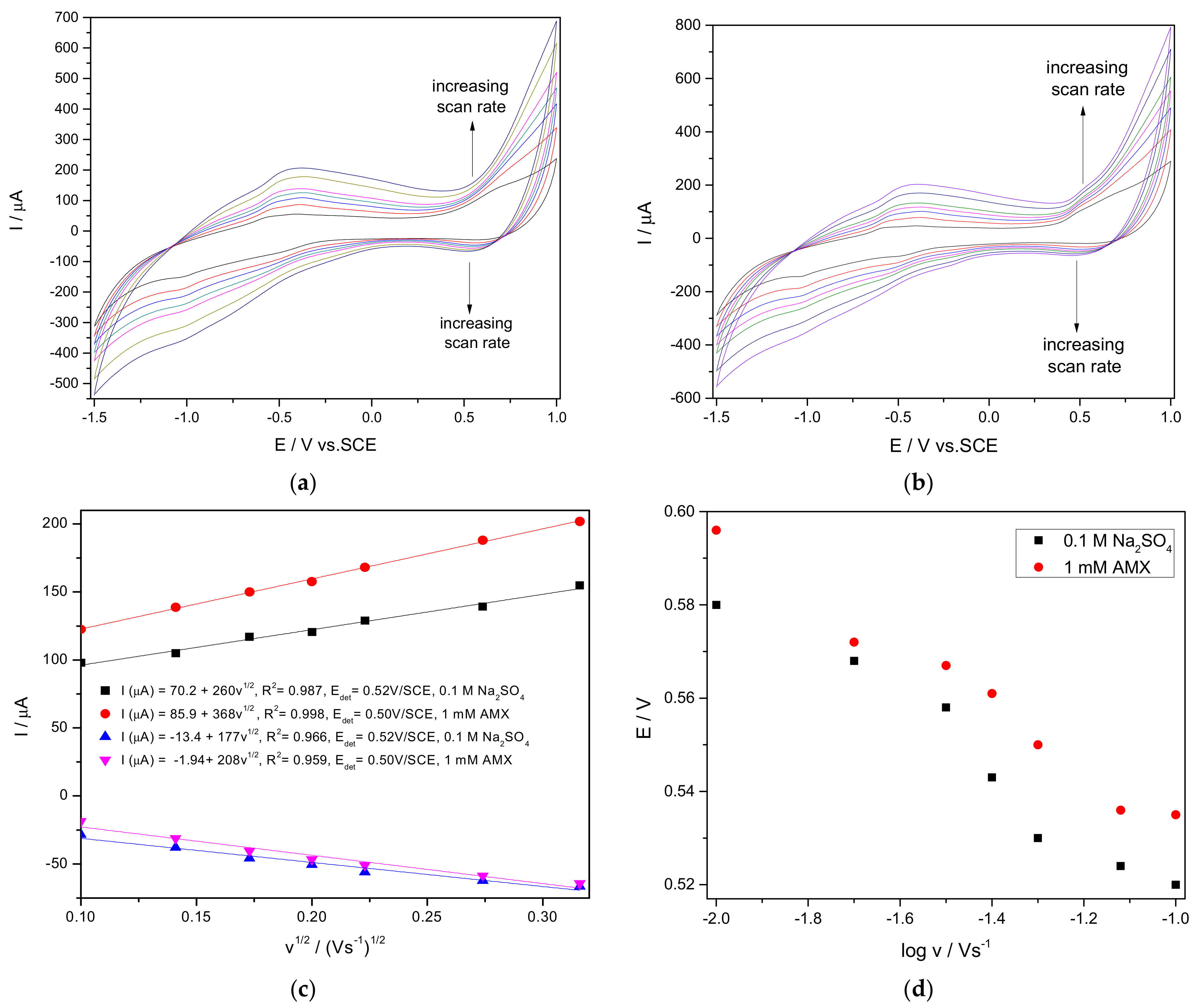 Nanomaterials 11 00740 g007