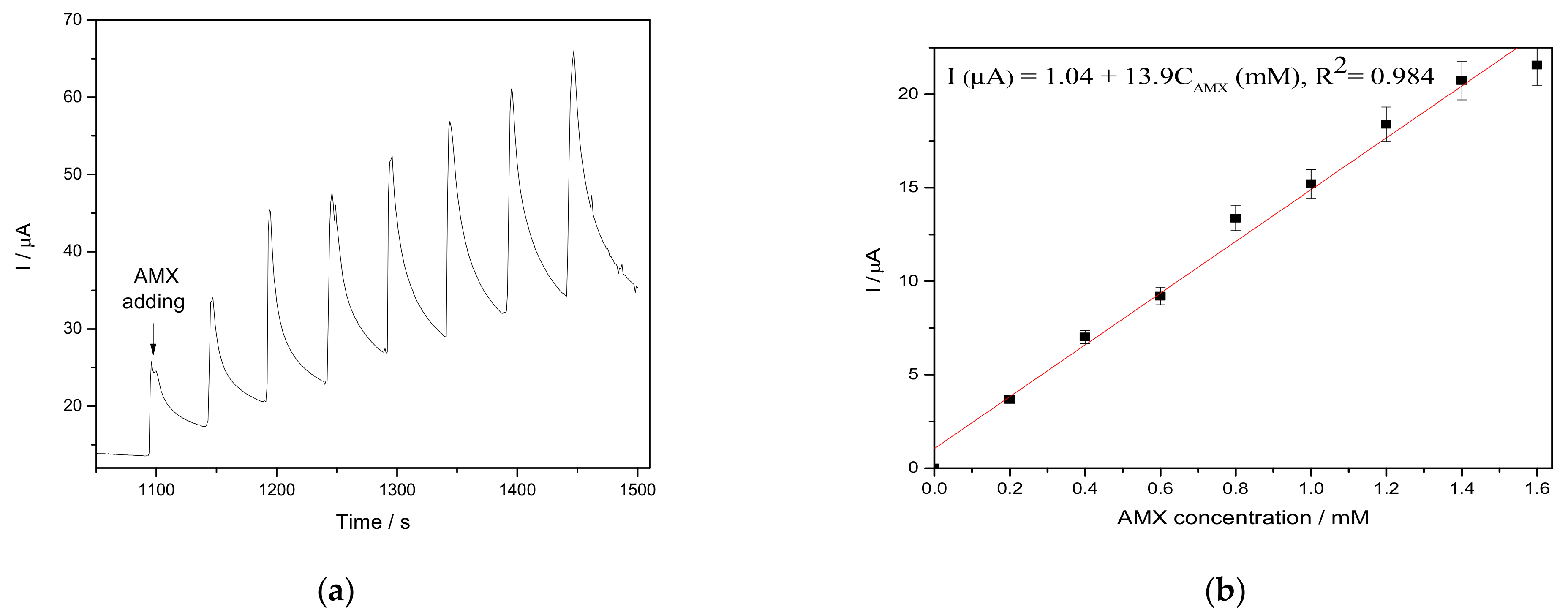 Nanomaterials 11 00740 g010
