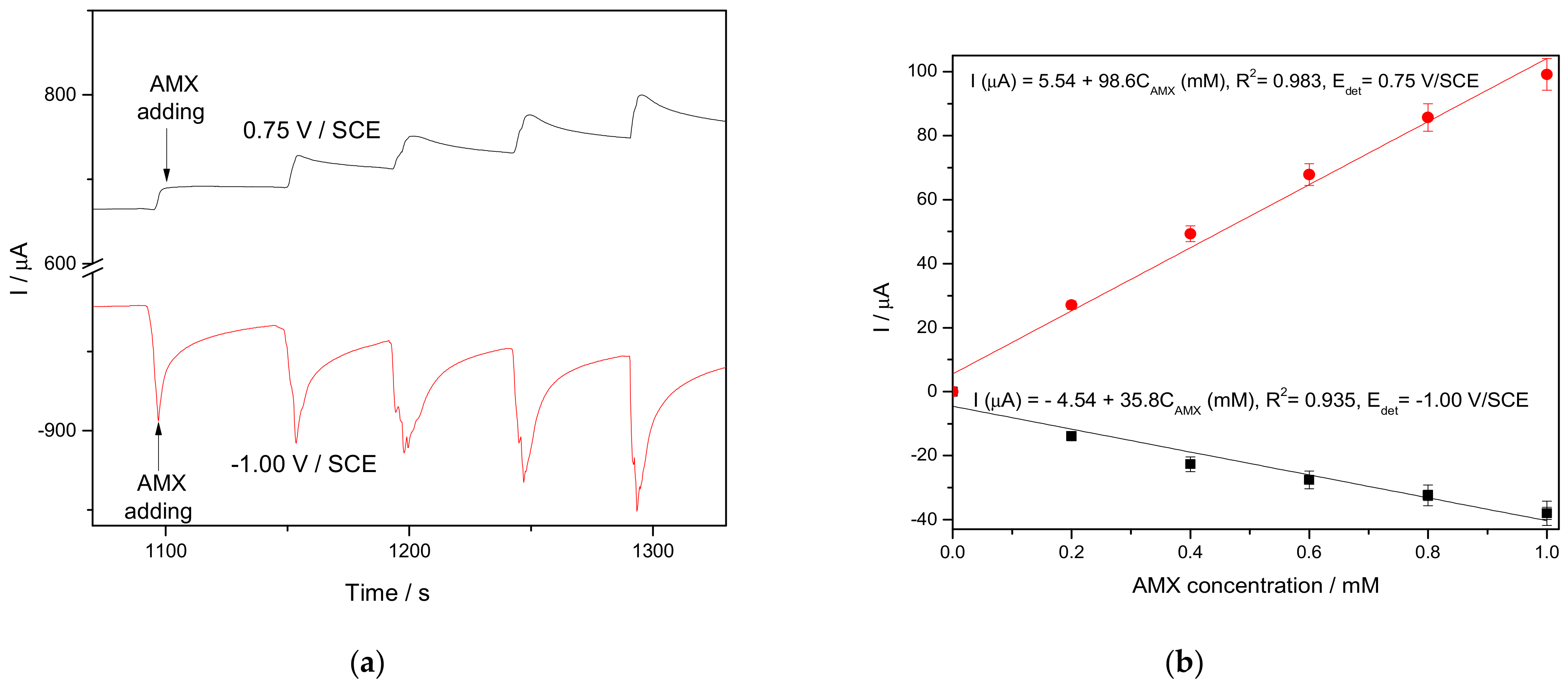Nanomaterials 11 00740 g011
