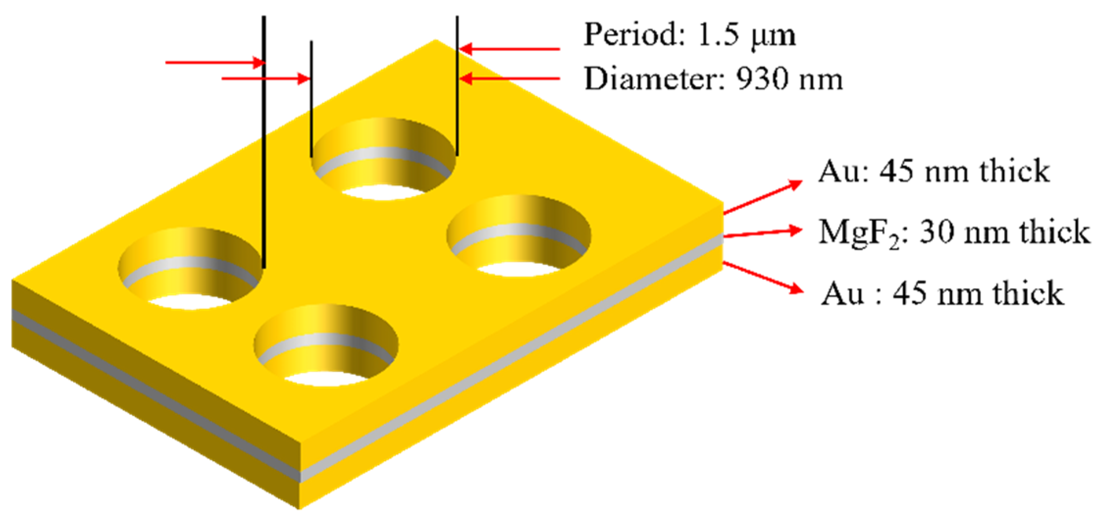 Nanomaterials 11 00742 g001 Nanomaterials 11 00742 g001