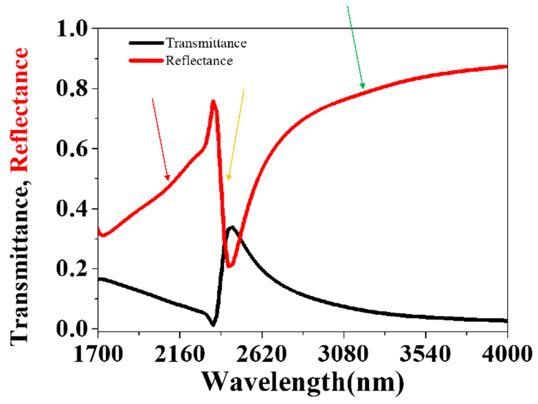 Nanomaterials 11 00742 g002 Nanomaterials 11 00742 g002