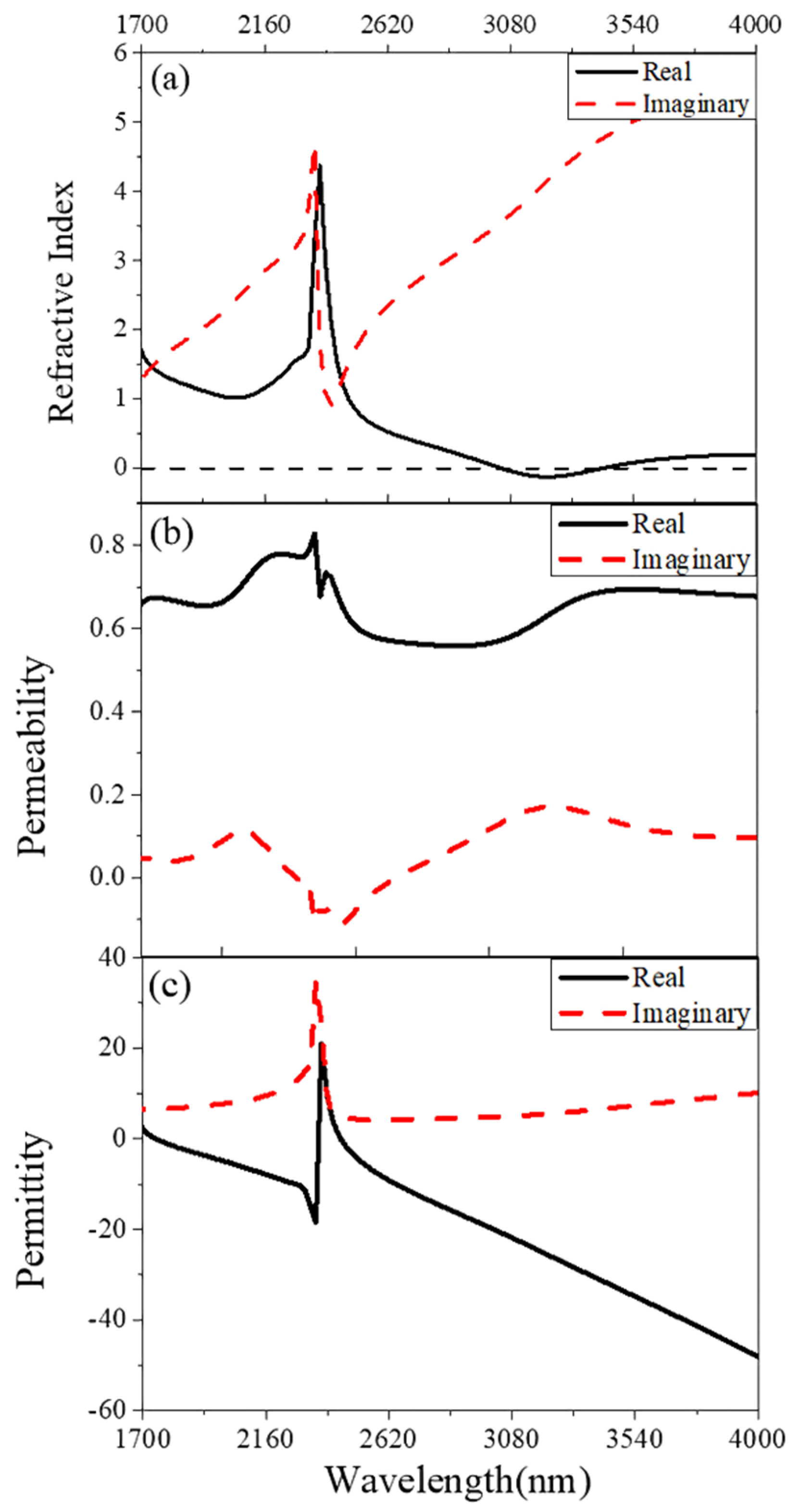 Nanomaterials 11 00742 g003 Nanomaterials 11 00742 g003