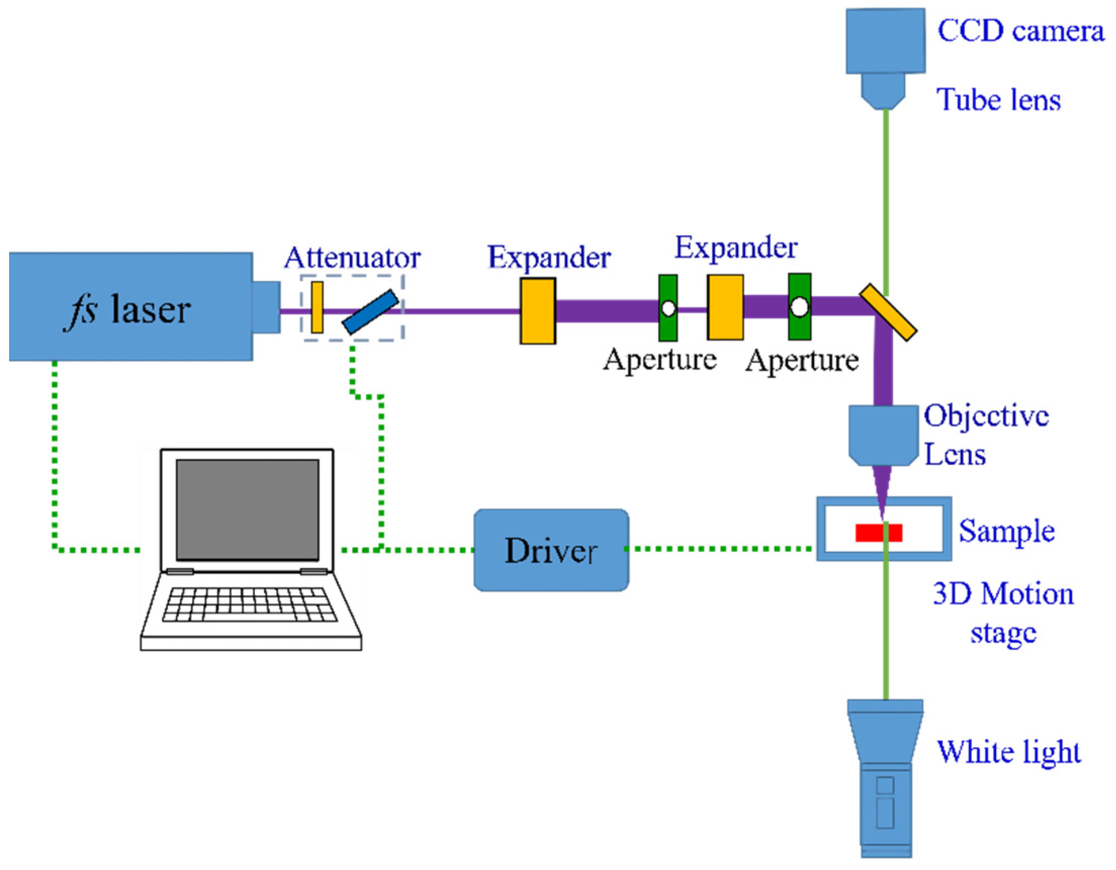 Nanomaterials 11 00742 g006 Nanomaterials 11 00742 g006