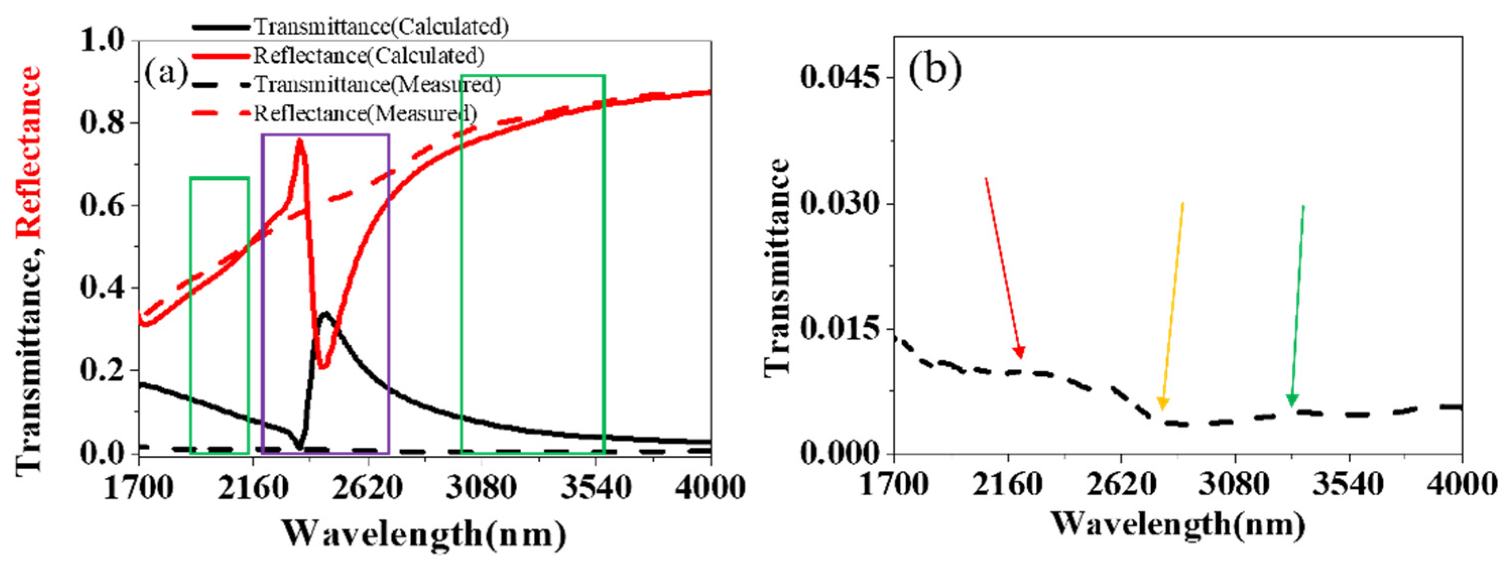 Nanomaterials 11 00742 g013 Nanomaterials 11 00742 g013