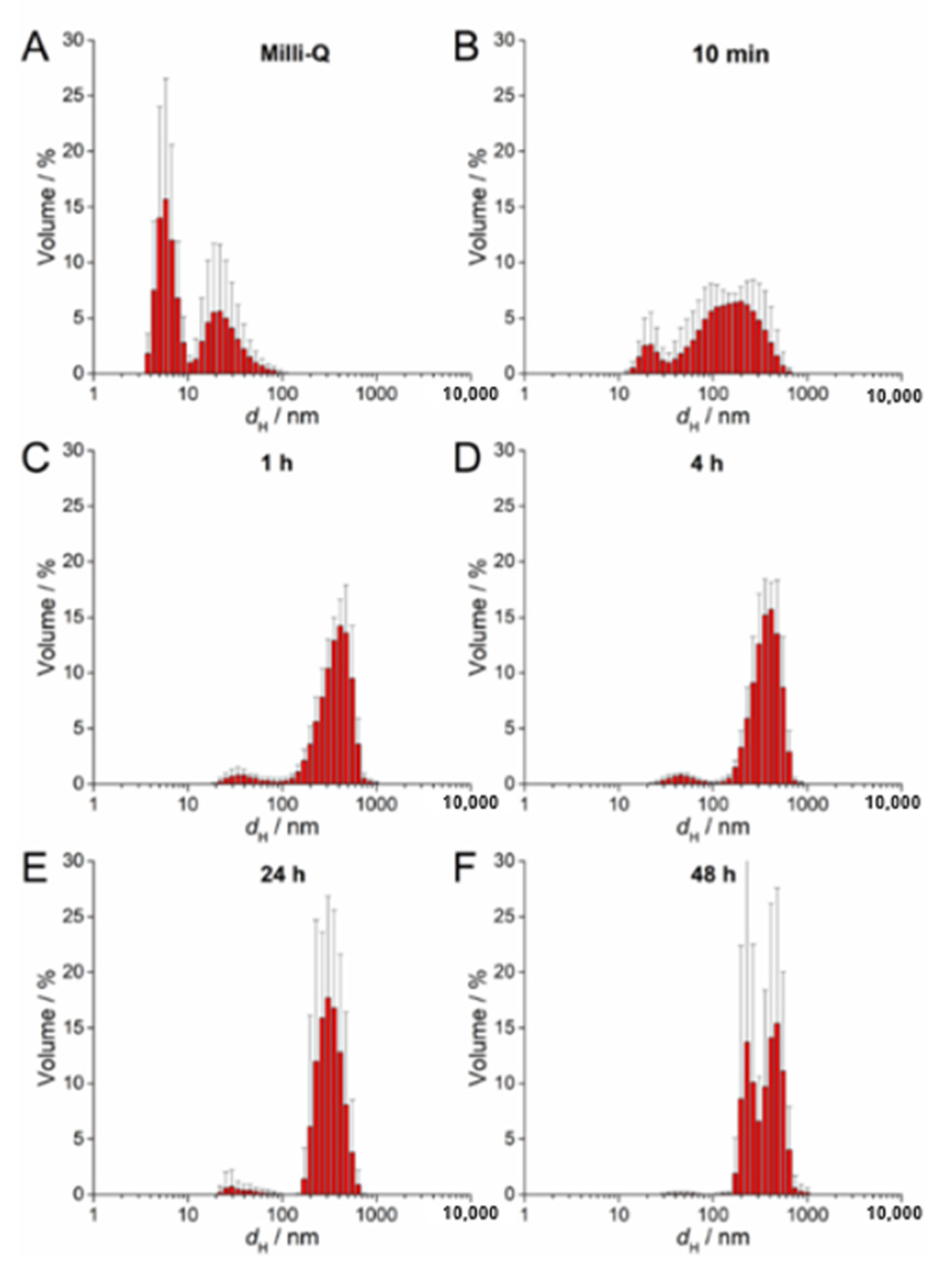 Nanomaterials 11 00744 g002 Nanomaterials 11 00744 g002