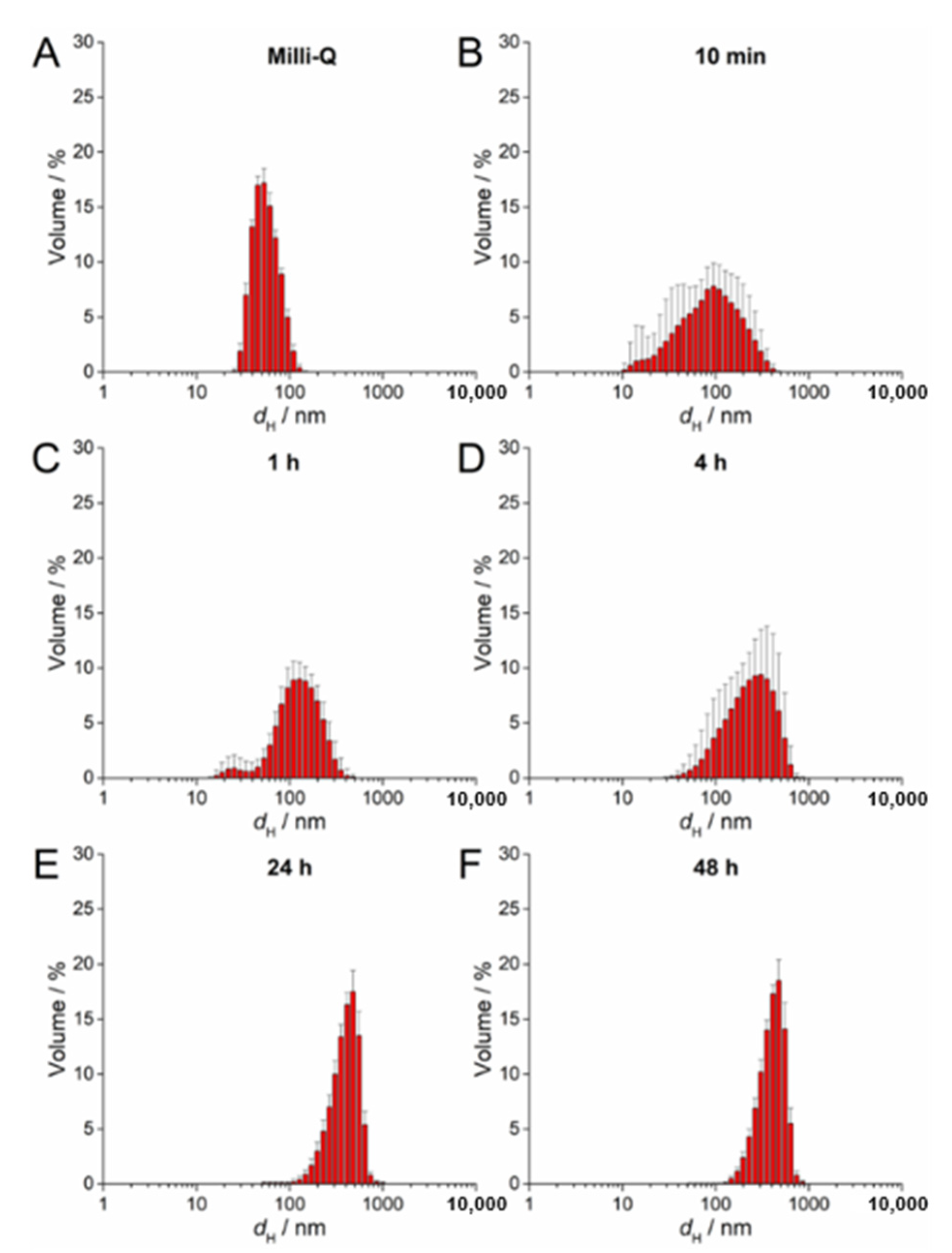 Nanomaterials 11 00744 g003 Nanomaterials 11 00744 g003
