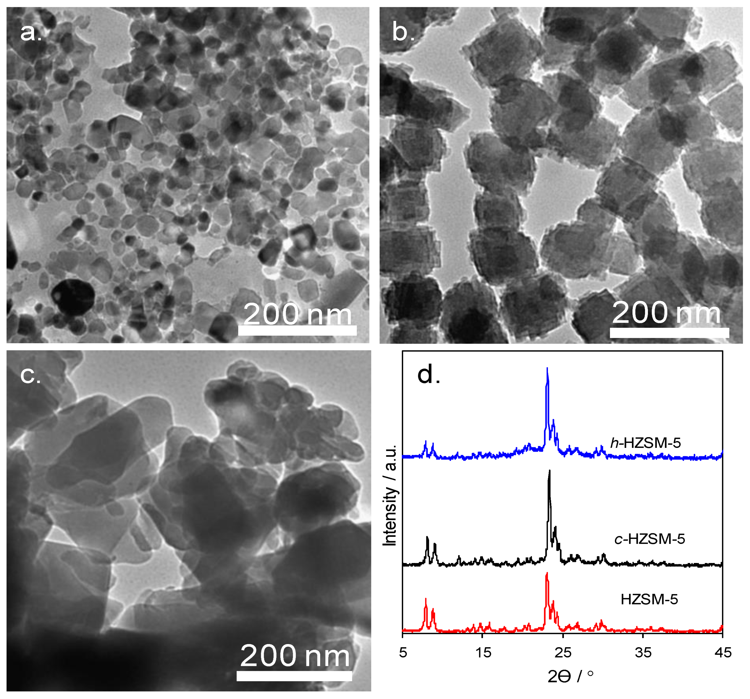 Nanomaterials 11 00747 g002