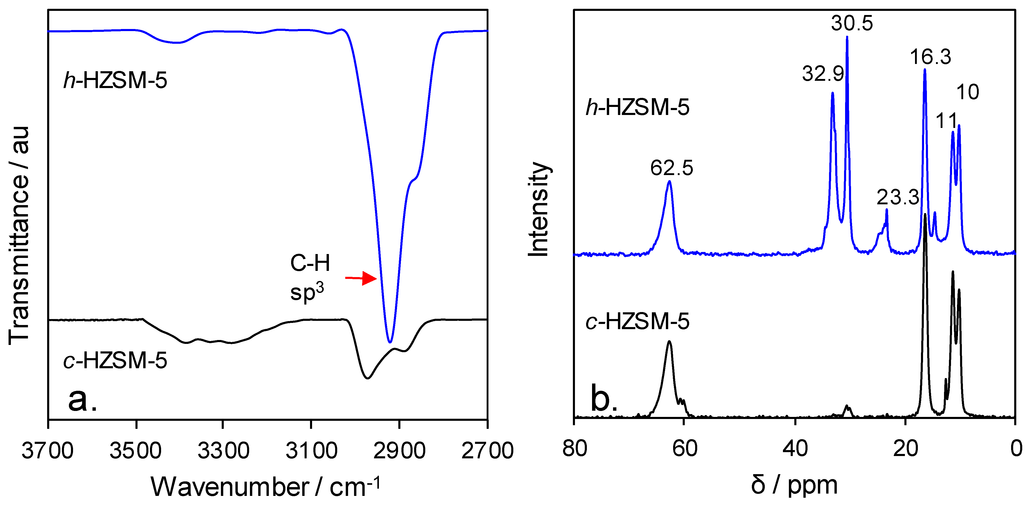 Nanomaterials 11 00747 g003