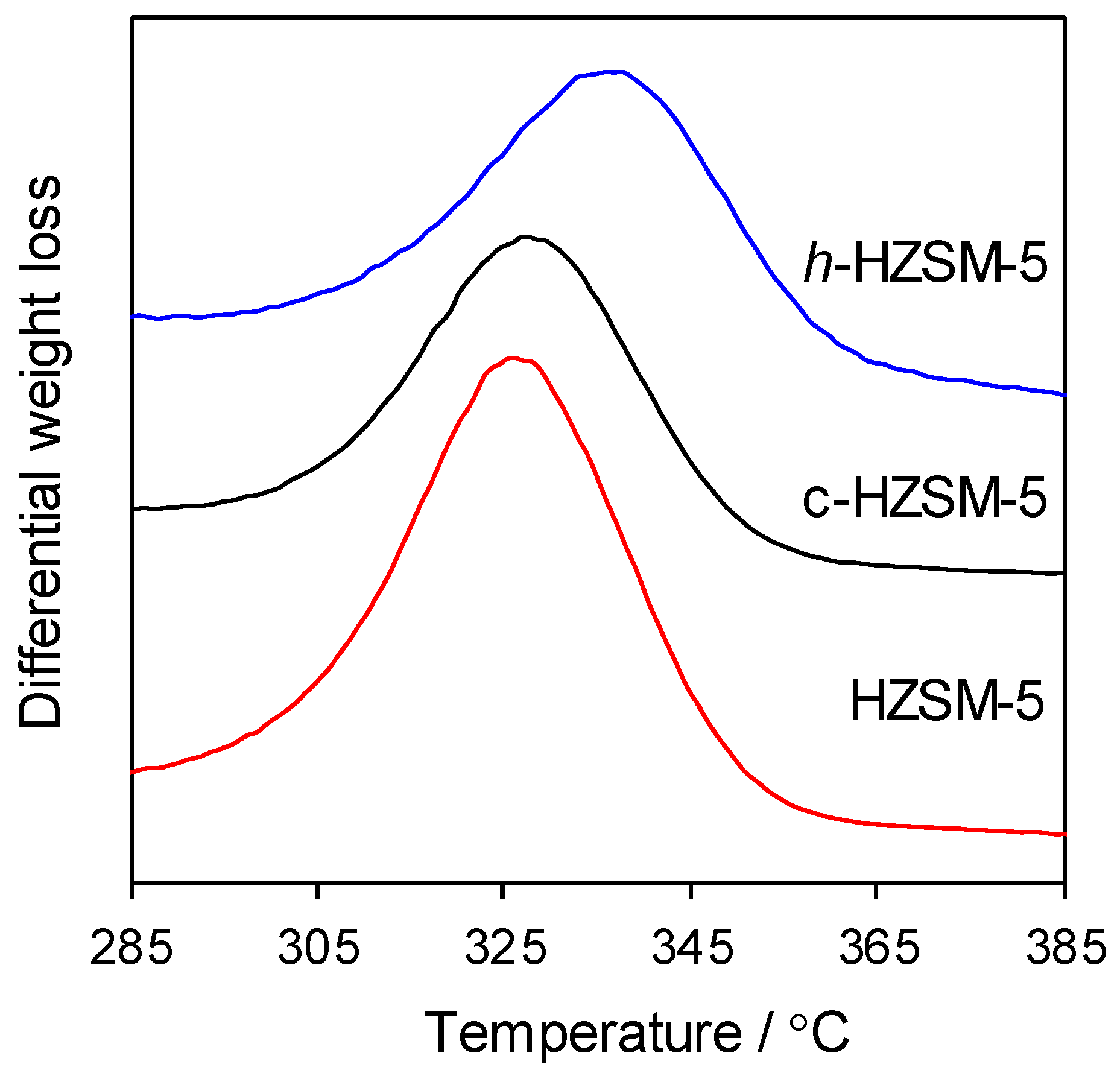 Nanomaterials 11 00747 g005