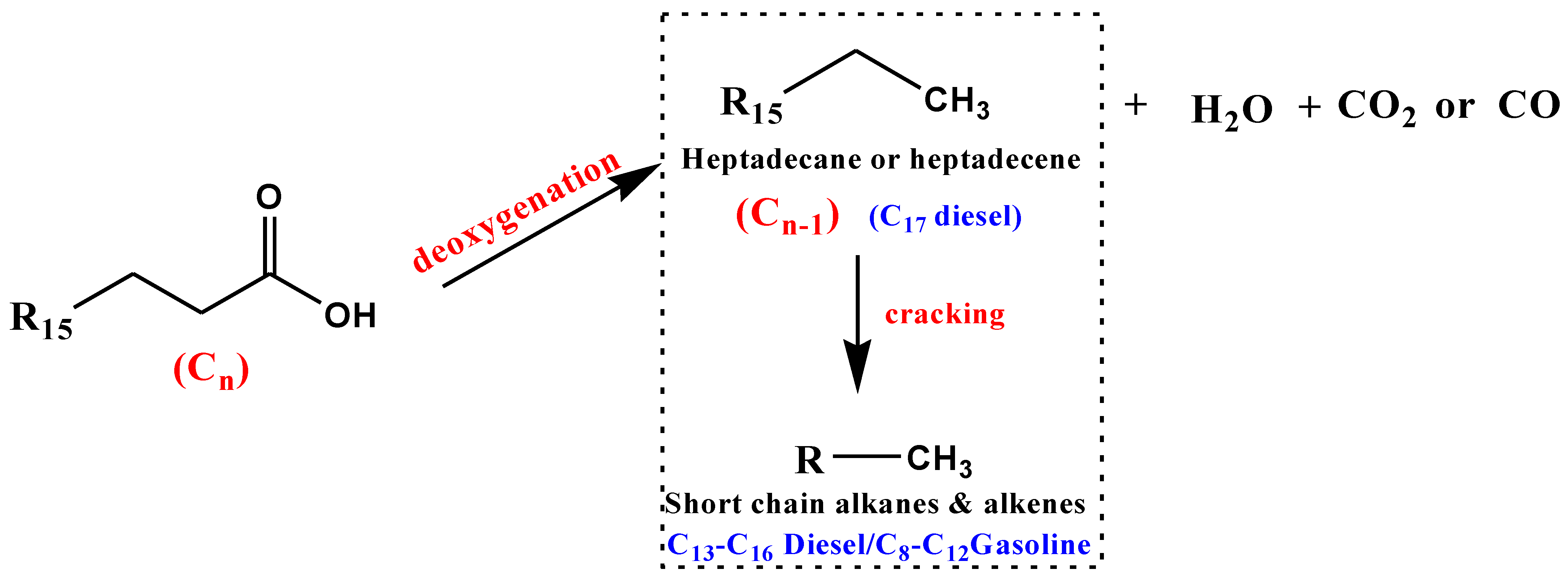 Nanomaterials 11 00747 sch001