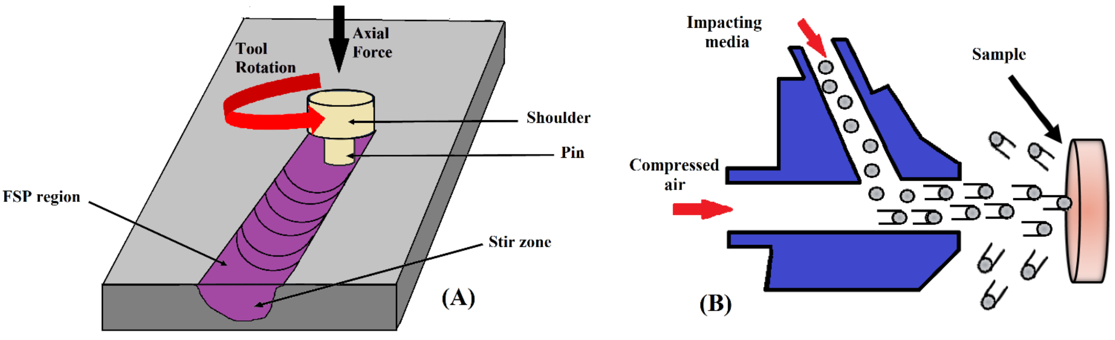 Nanomaterials 11 00748 g005 Nanomaterials 11 00748 g005
