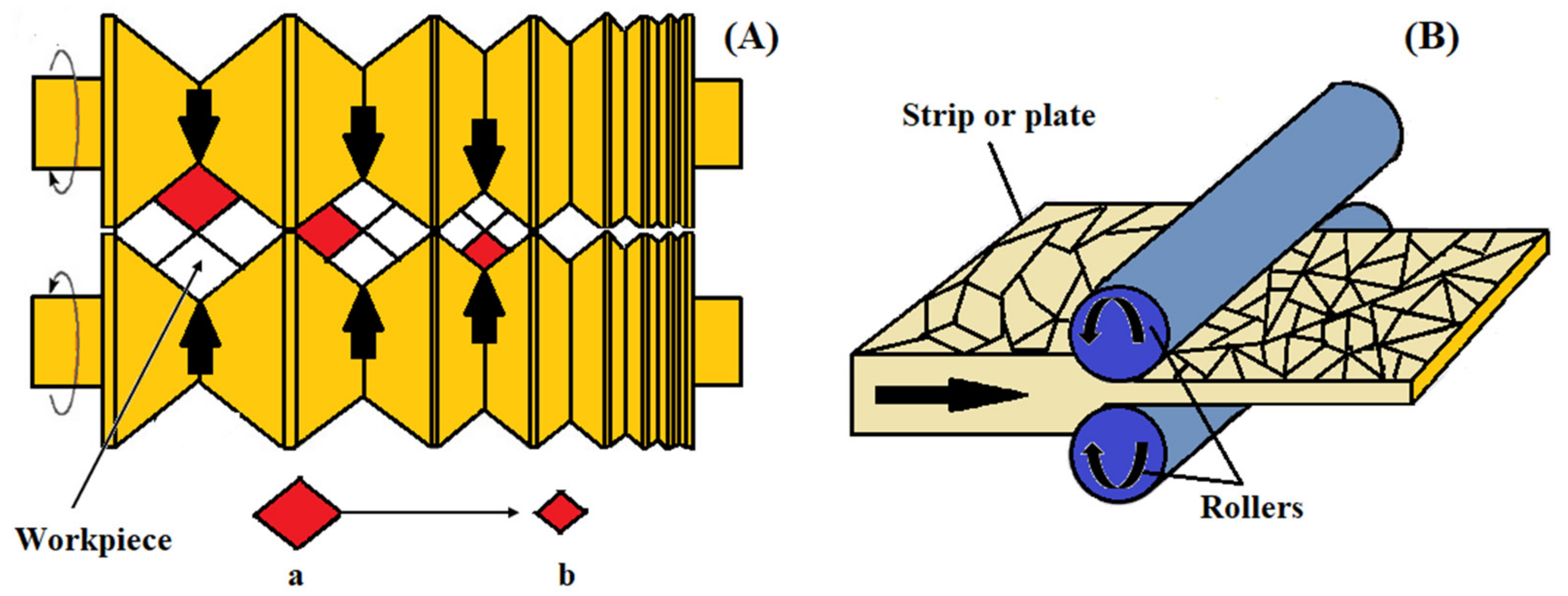 Nanomaterials 11 00748 g008 Nanomaterials 11 00748 g008
