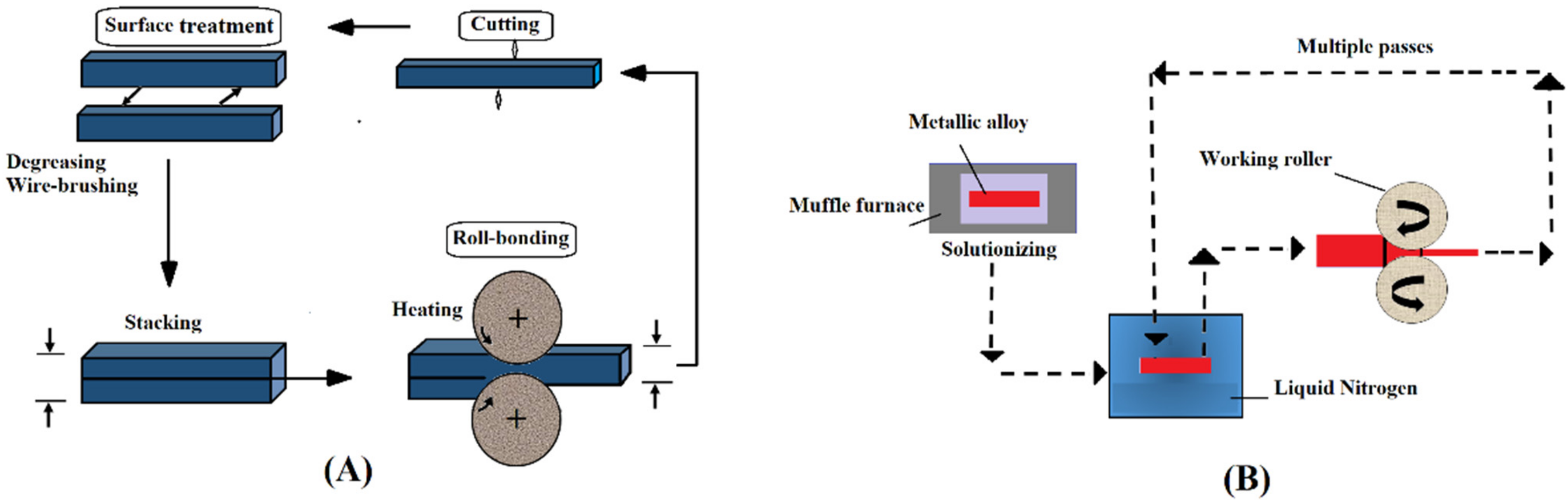 Nanomaterials 11 00748 g009