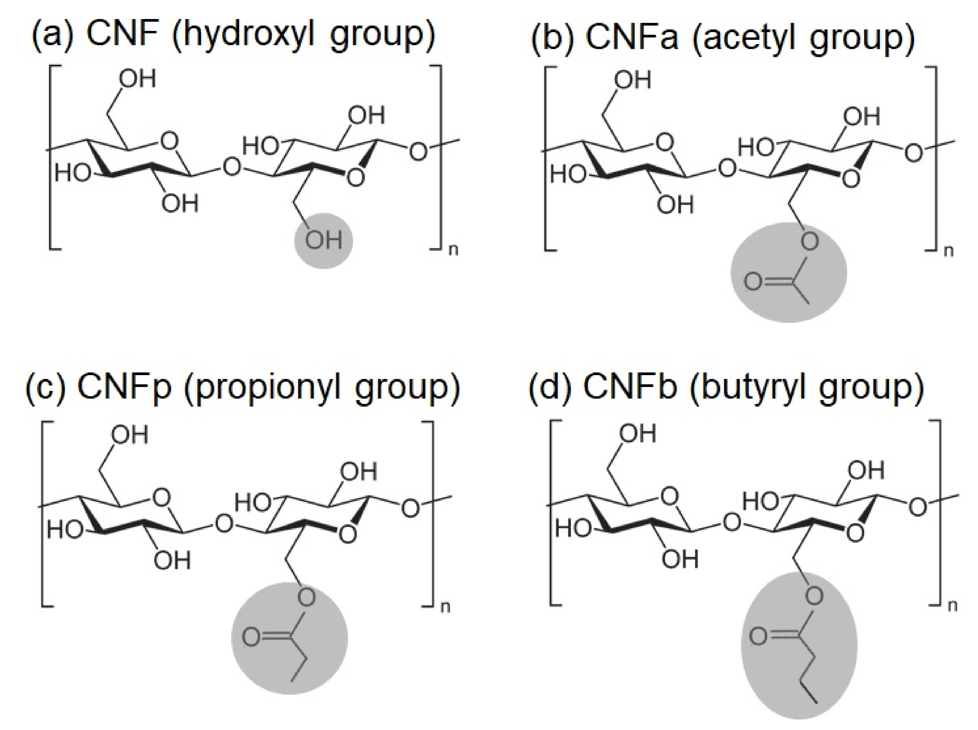 Nanomaterials 11 00753 g001 Nanomaterials 11 00753 g001
