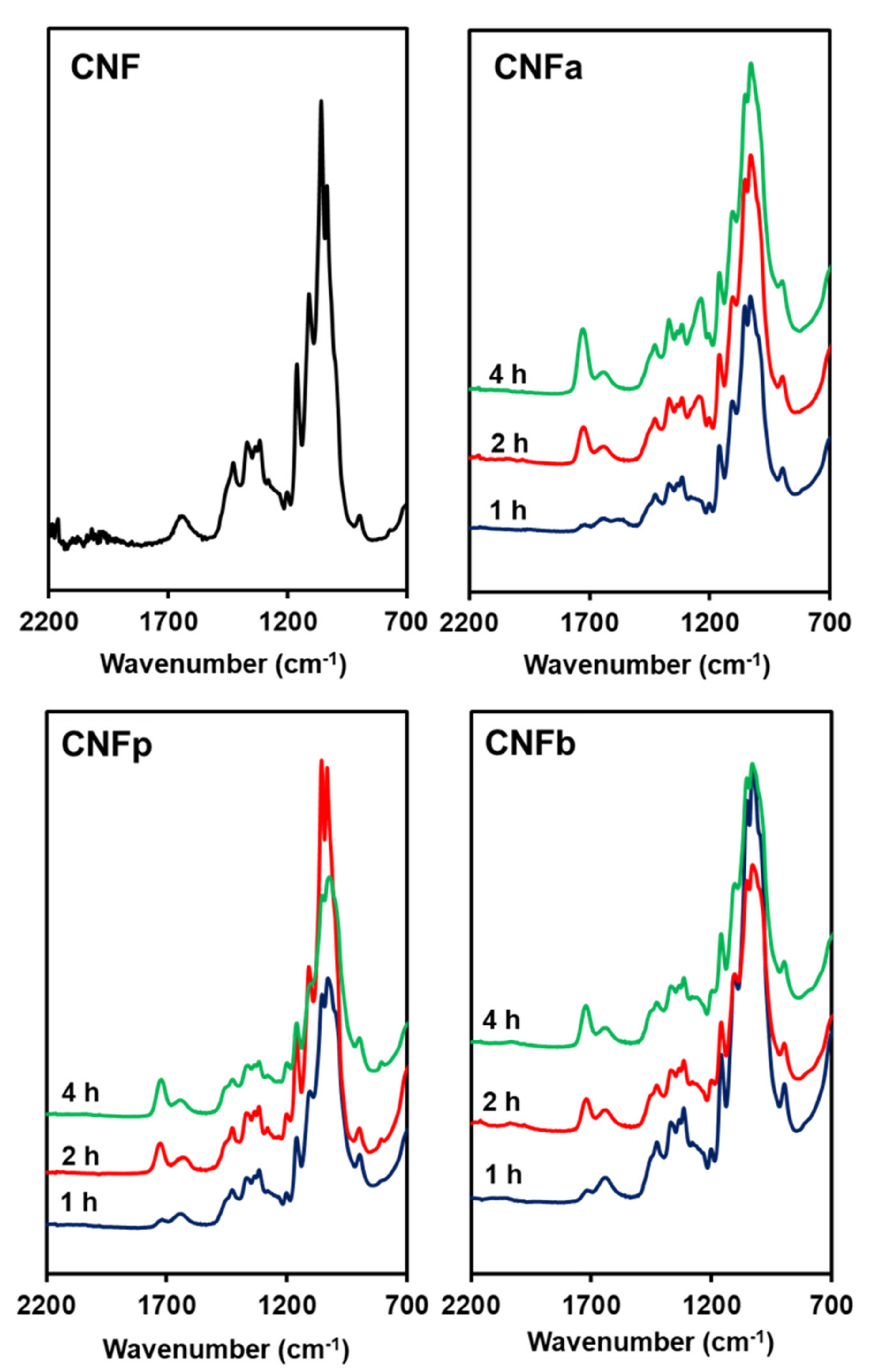 Nanomaterials 11 00753 g002 Nanomaterials 11 00753 g002