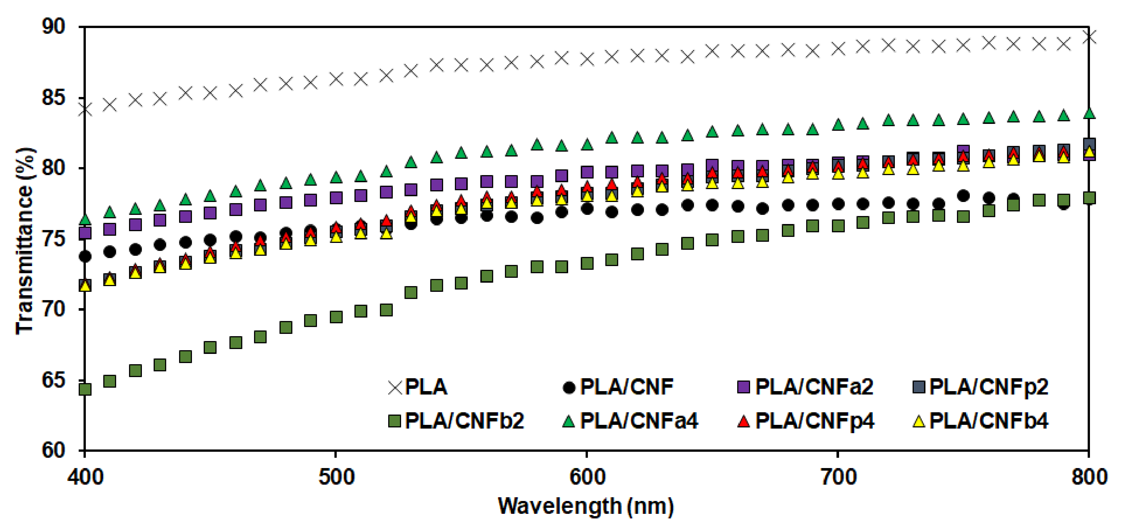 Nanomaterials 11 00753 g006 Nanomaterials 11 00753 g006