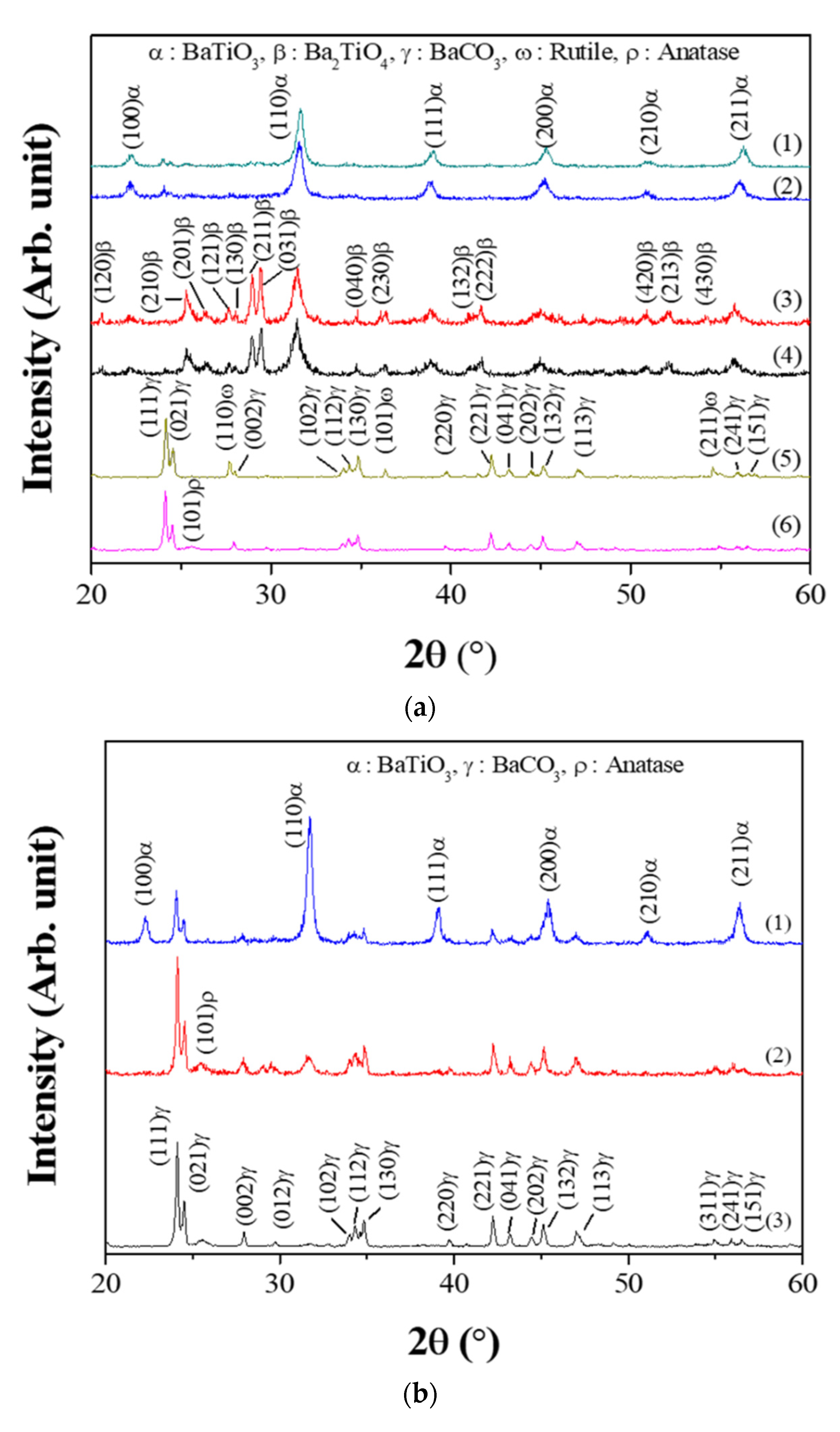 Nanomaterials 11 00754 g002 Nanomaterials 11 00754 g002