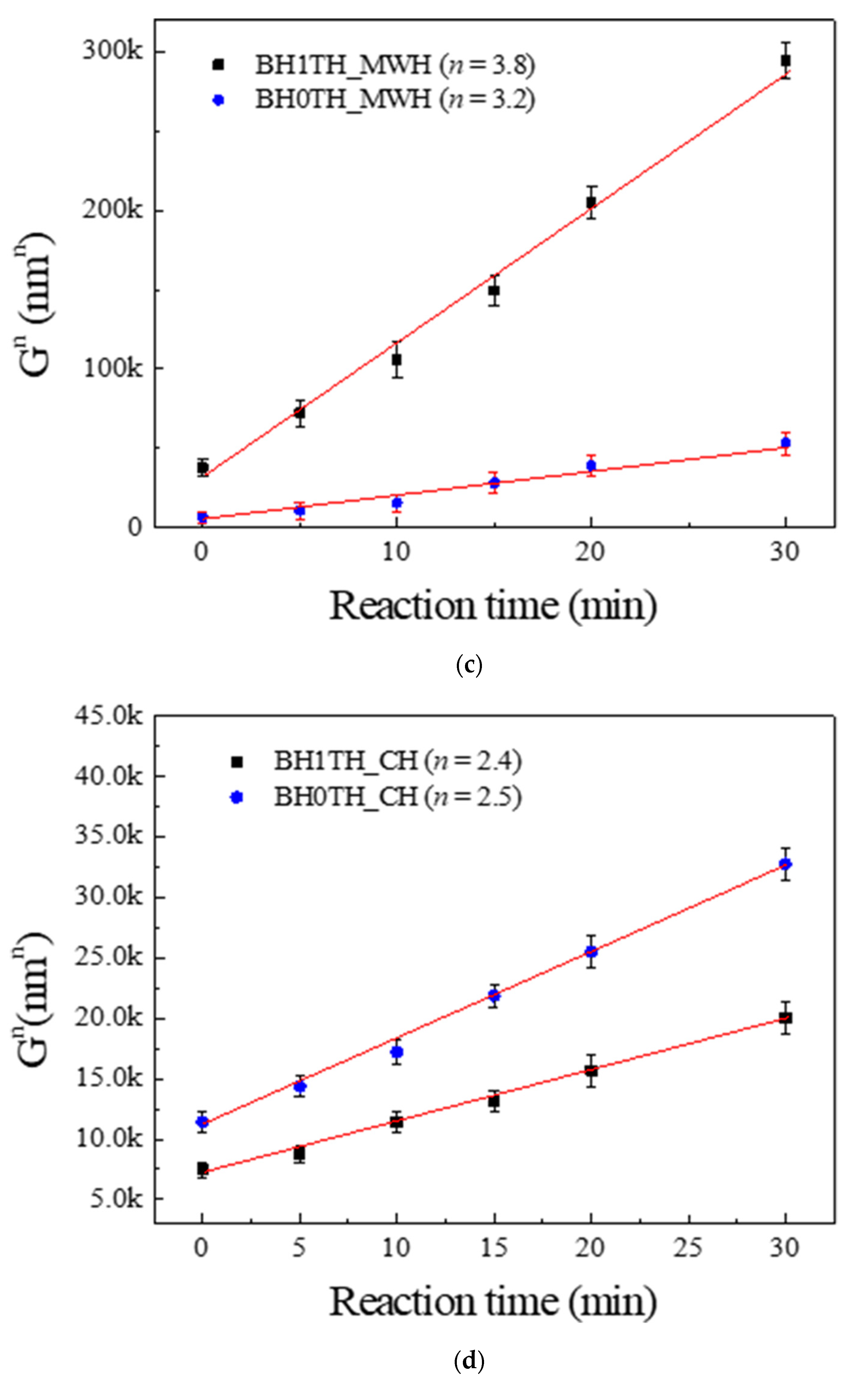 Nanomaterials 11 00754 g003b Nanomaterials 11 00754 g003b