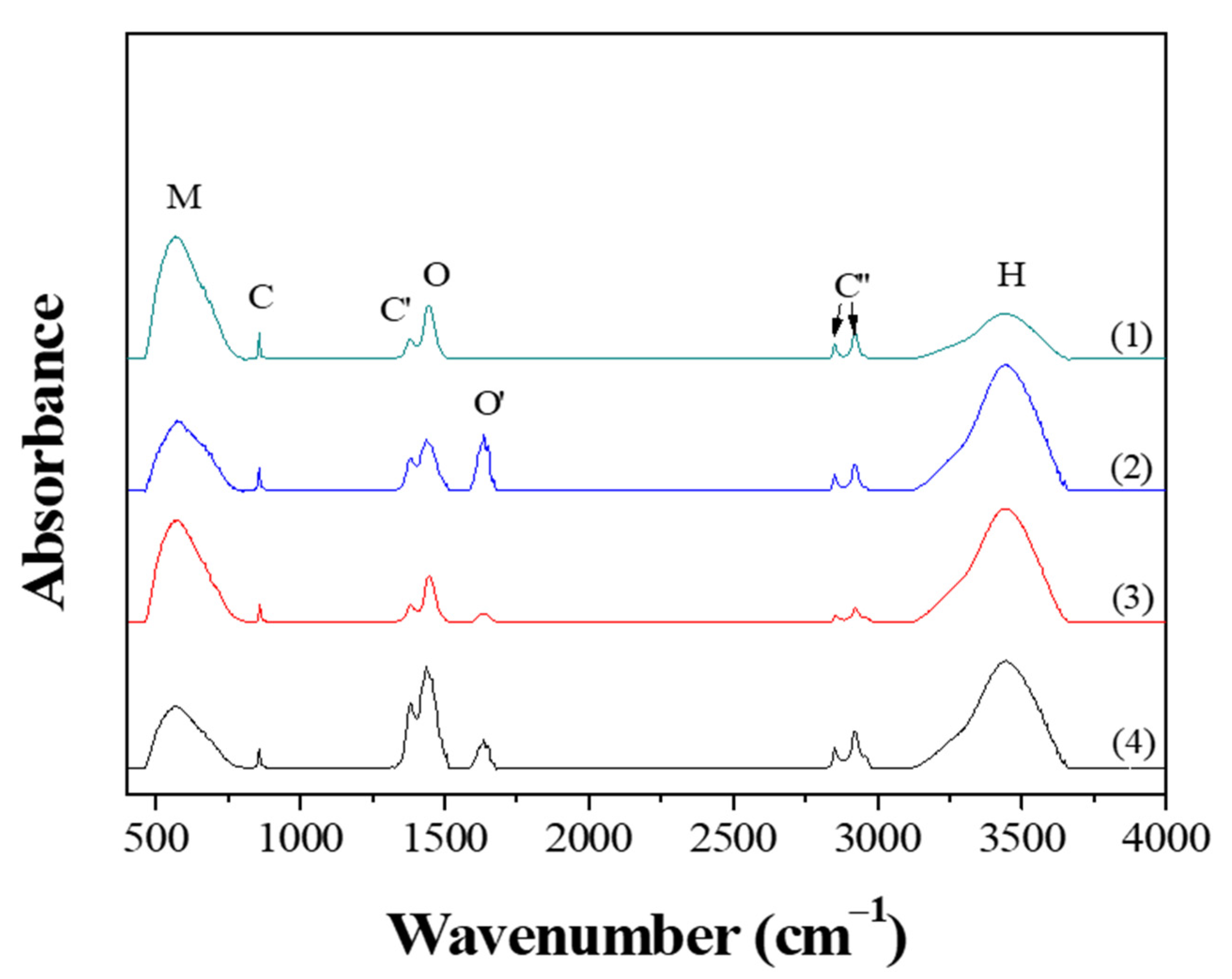 Nanomaterials 11 00754 g005 Nanomaterials 11 00754 g005
