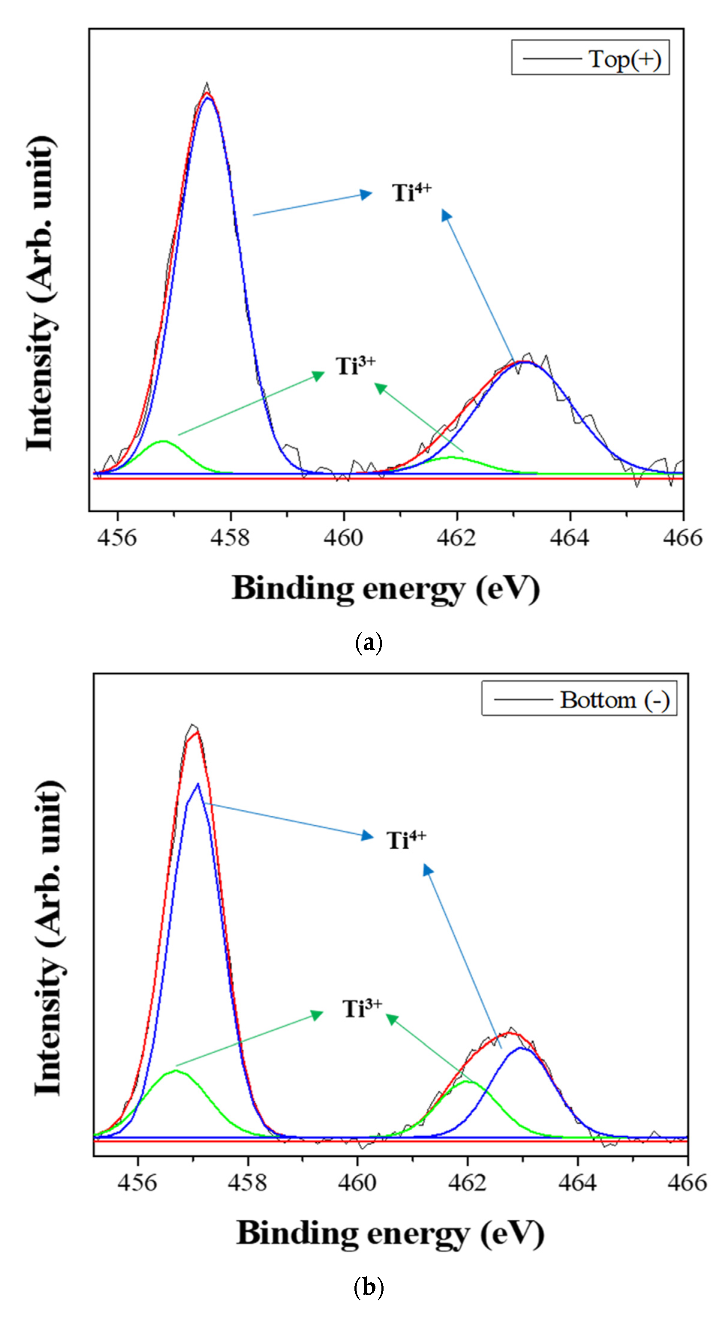 Nanomaterials 11 00754 g006a Nanomaterials 11 00754 g006a