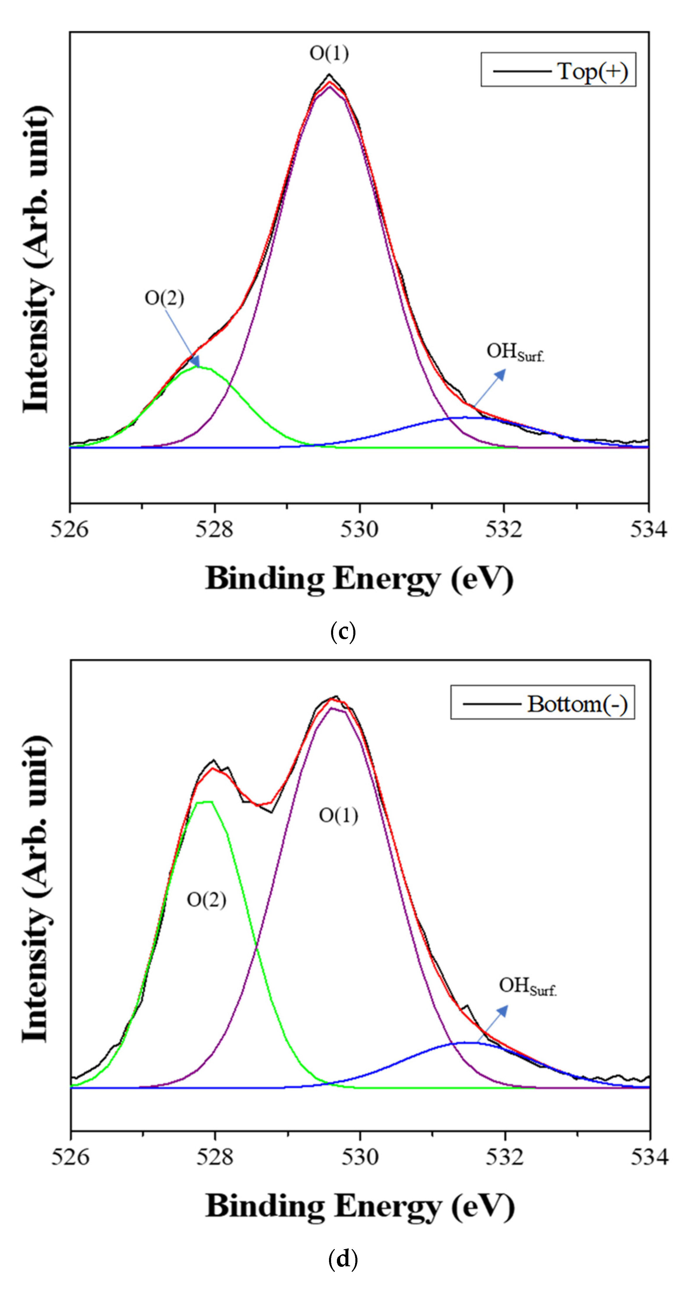 Nanomaterials 11 00754 g006b Nanomaterials 11 00754 g006b