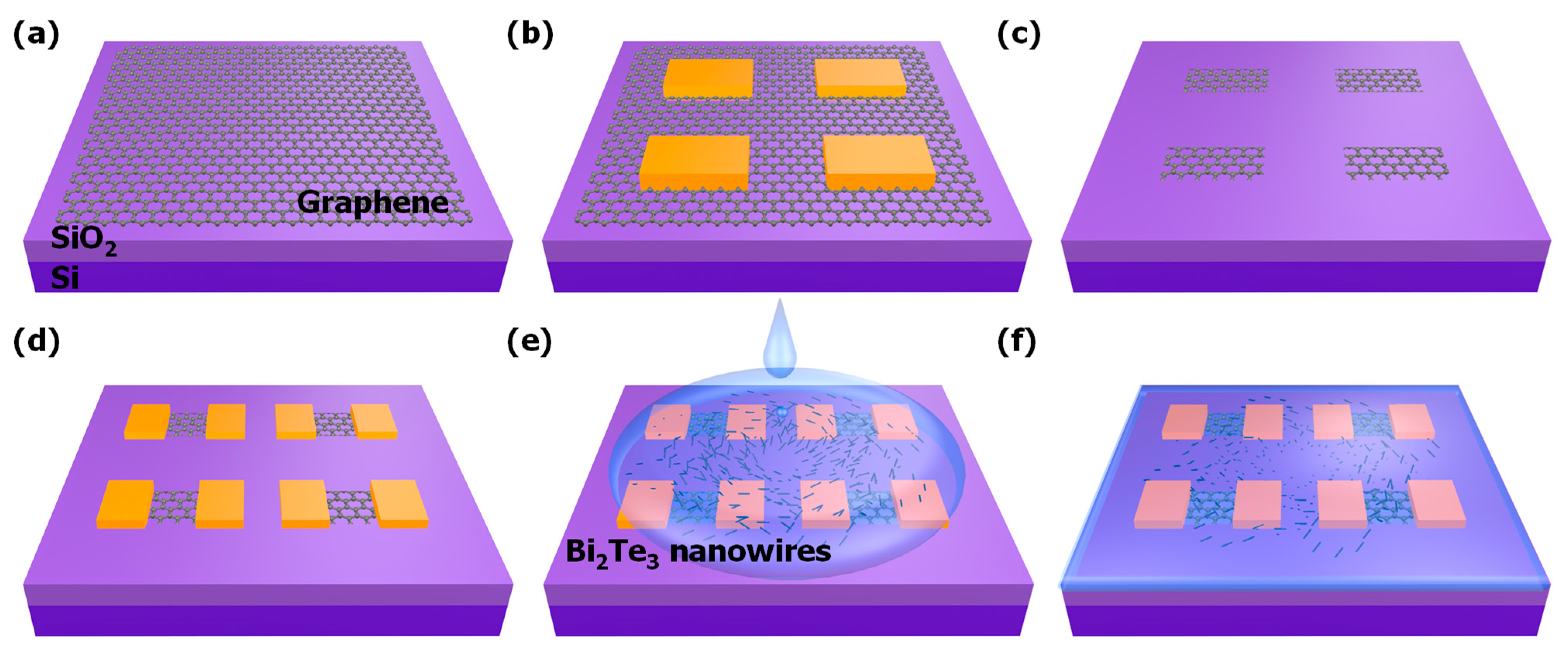 Nanomaterials 11 00755 g001 Nanomaterials 11 00755 g001