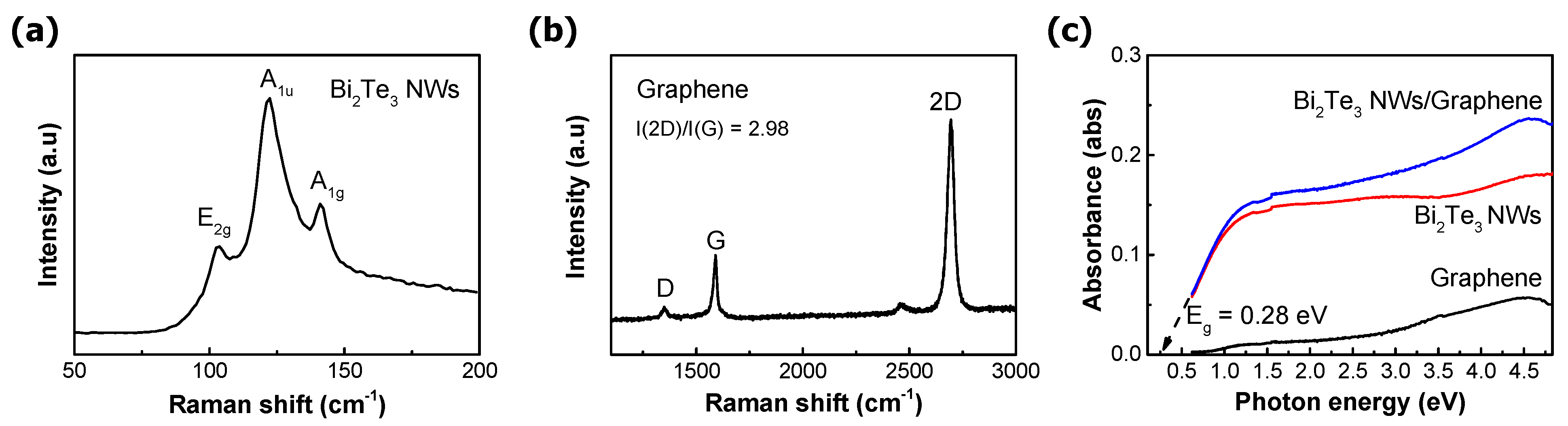 Nanomaterials 11 00755 g002 Nanomaterials 11 00755 g002