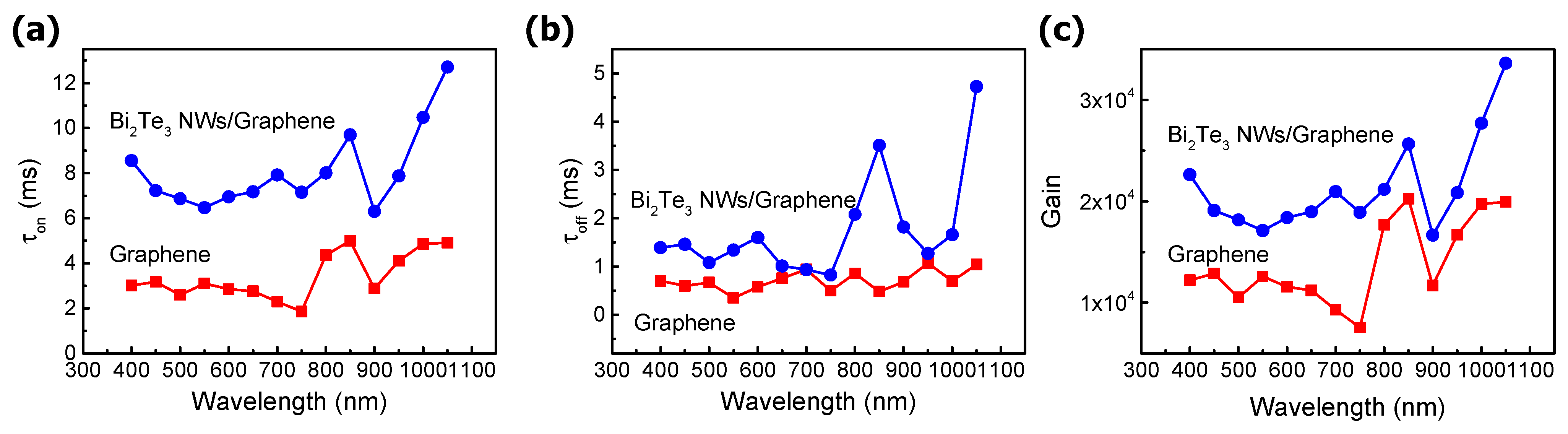 Nanomaterials 11 00755 g005 Nanomaterials 11 00755 g005